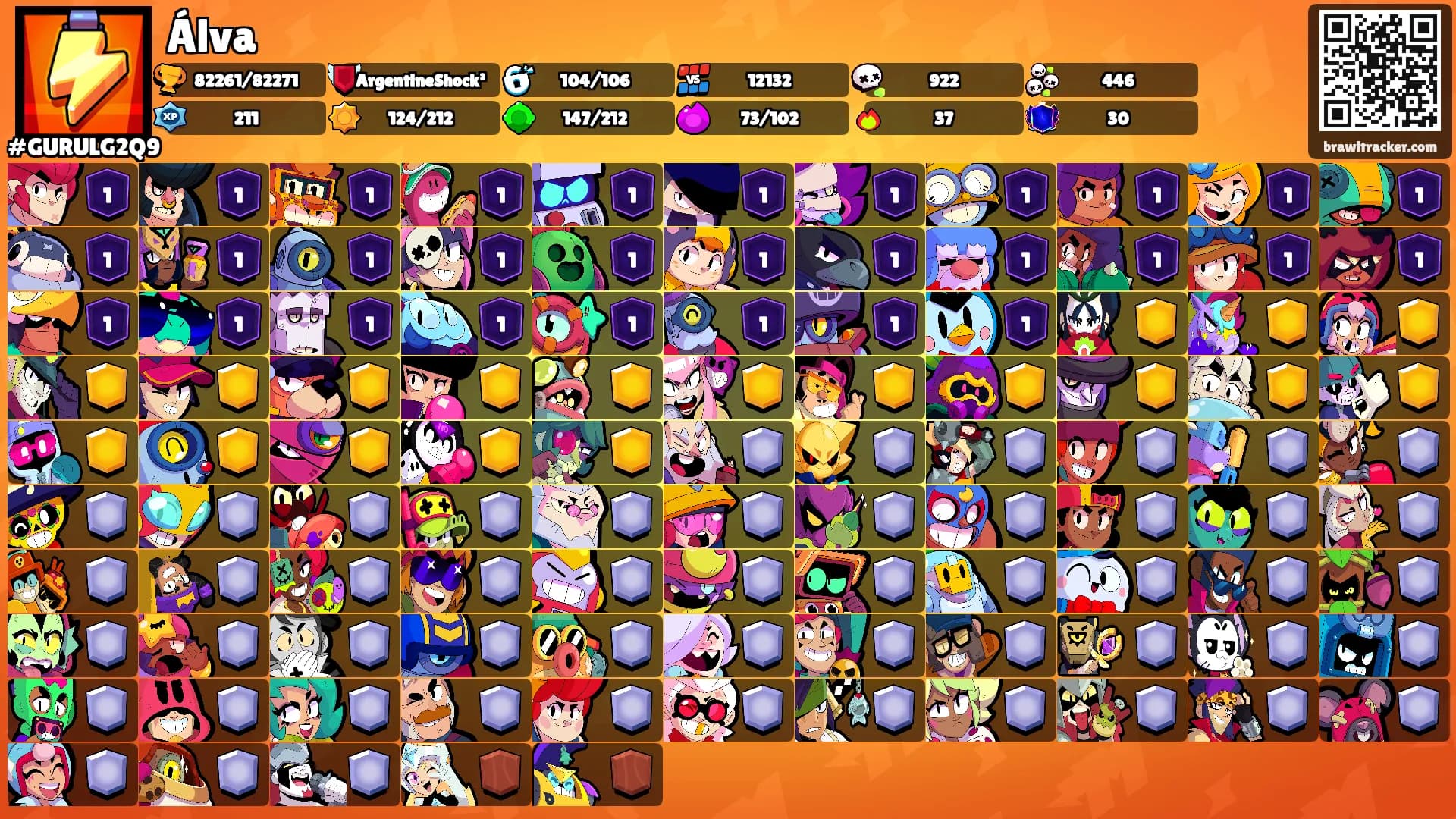 Álva's Ranks