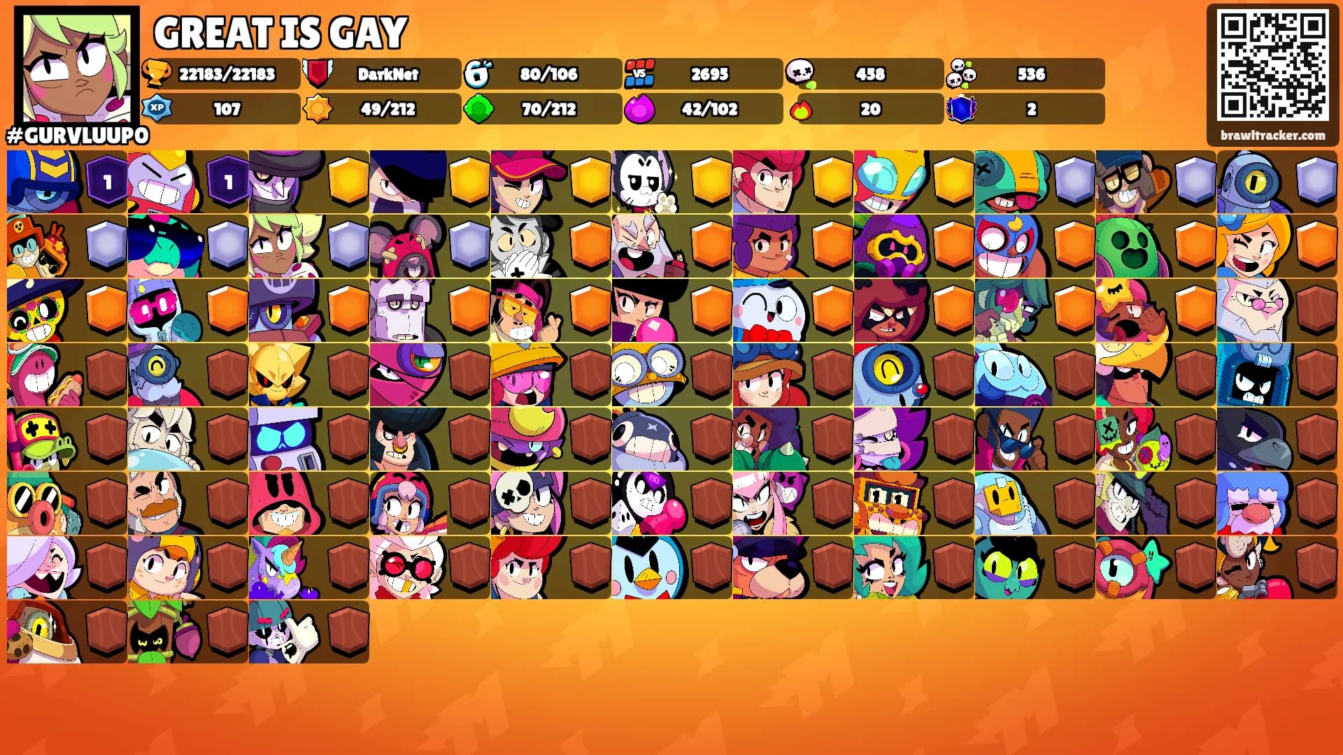 GREAT IS GAY's Ranks