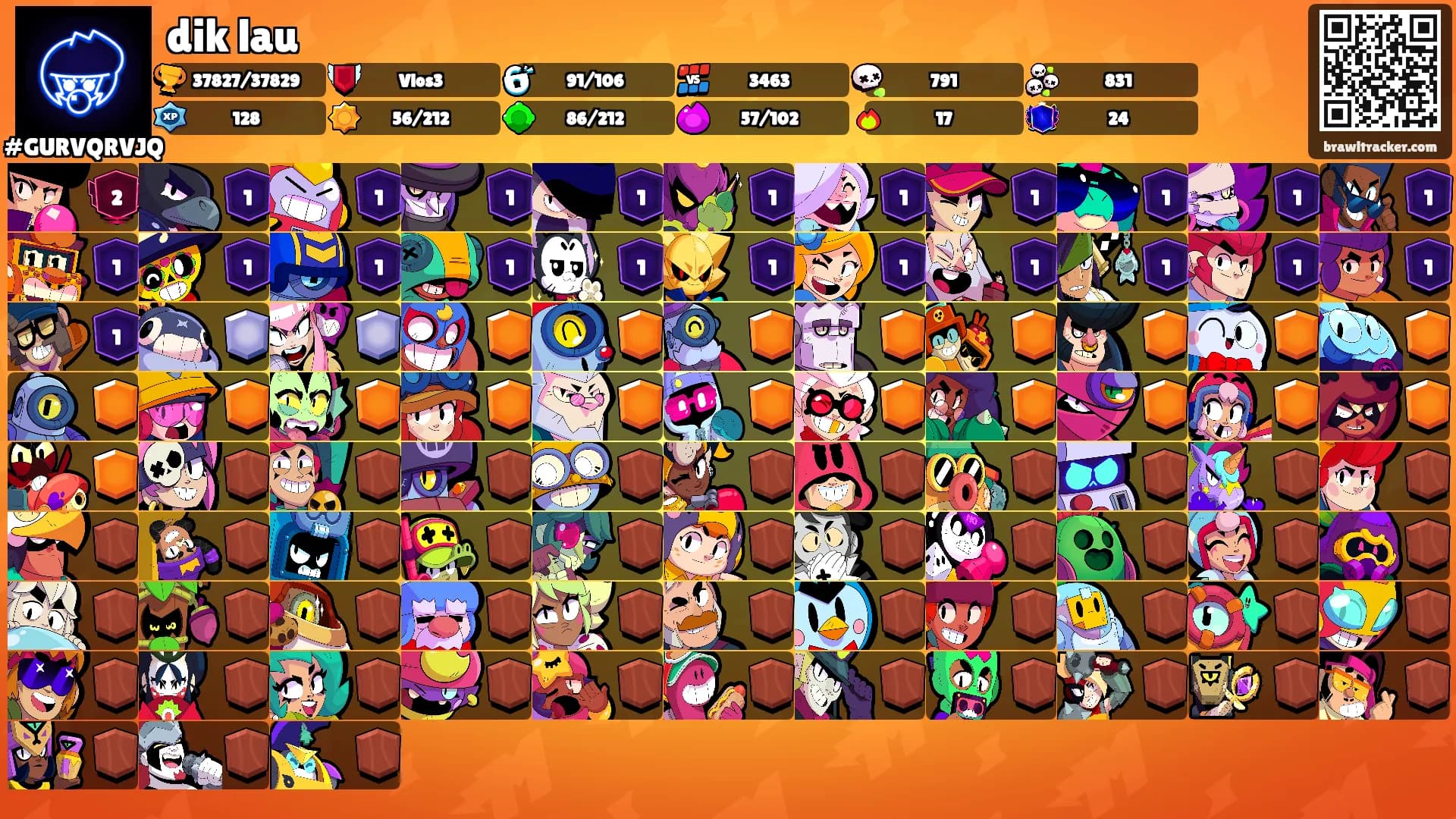 dik lau's Ranks
