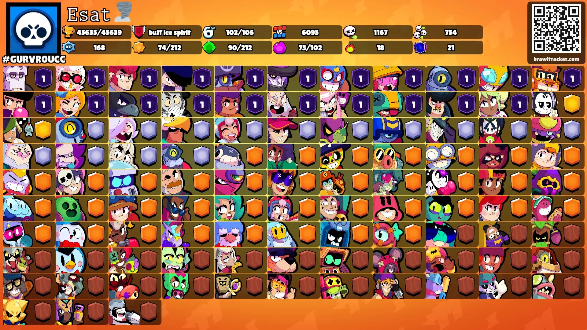 𝙴𝚜𝚊𝚝 🌪️'s Ranks