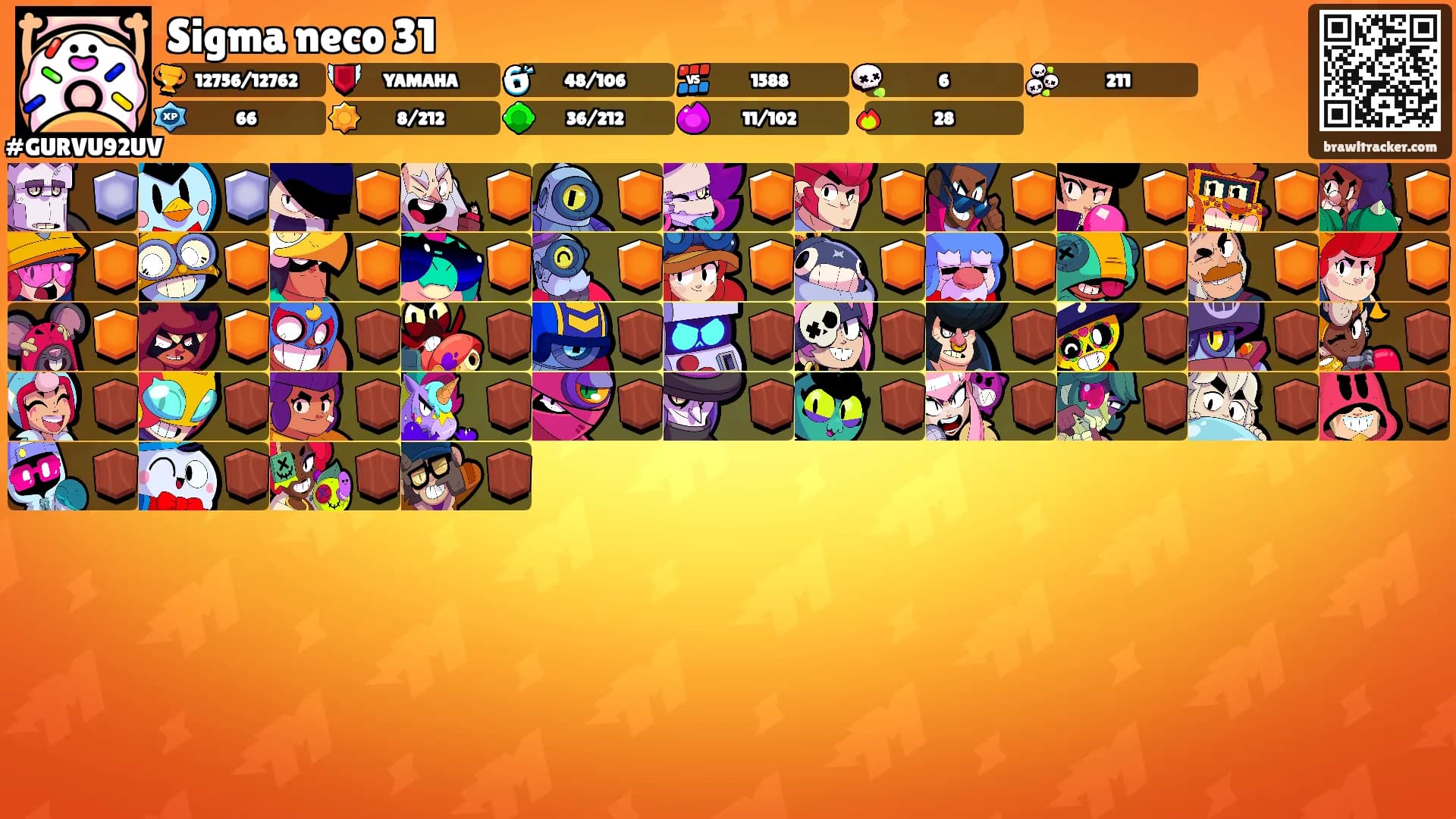 Sigma neco 31's Ranks