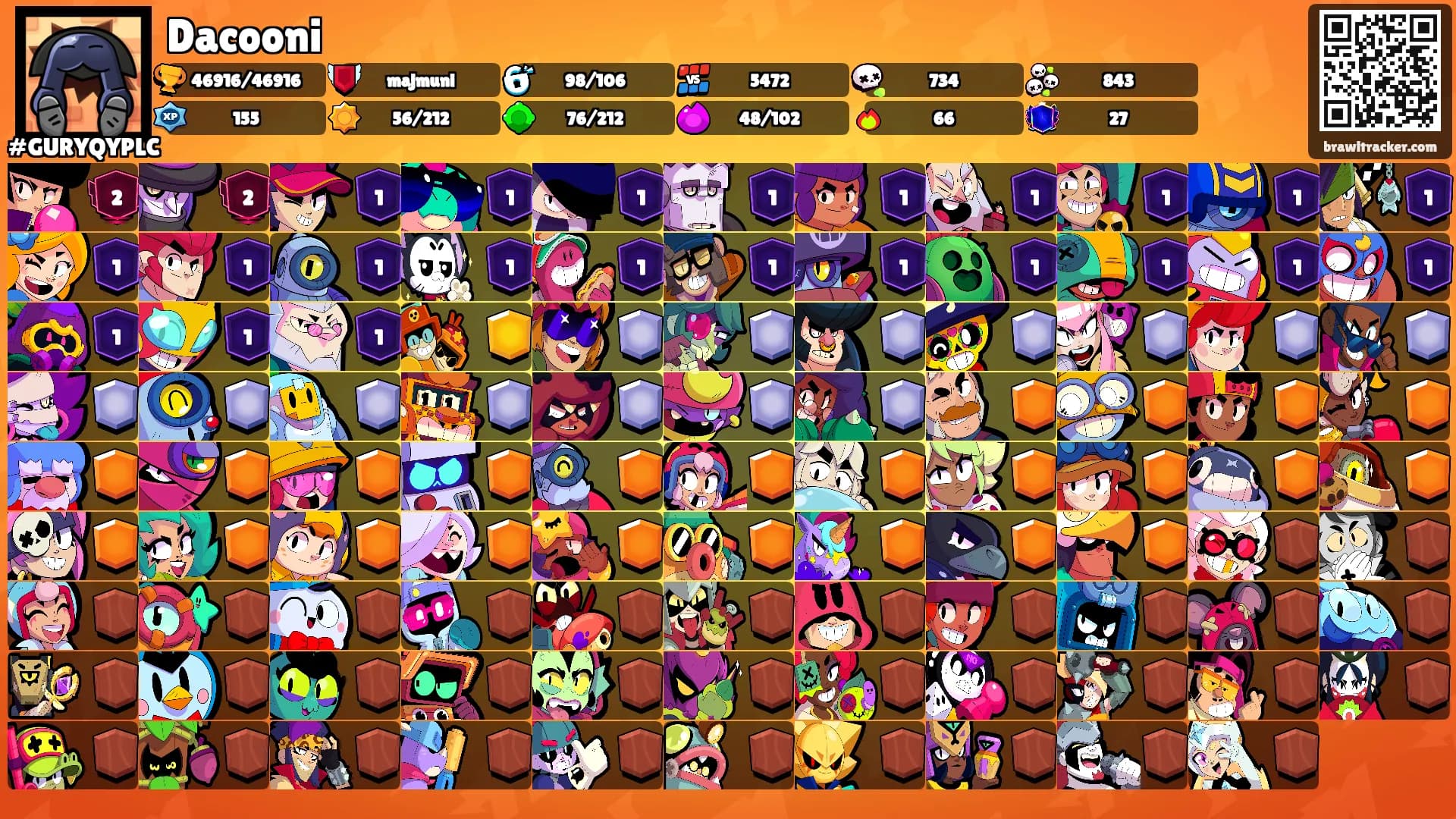 Dacooni's Ranks