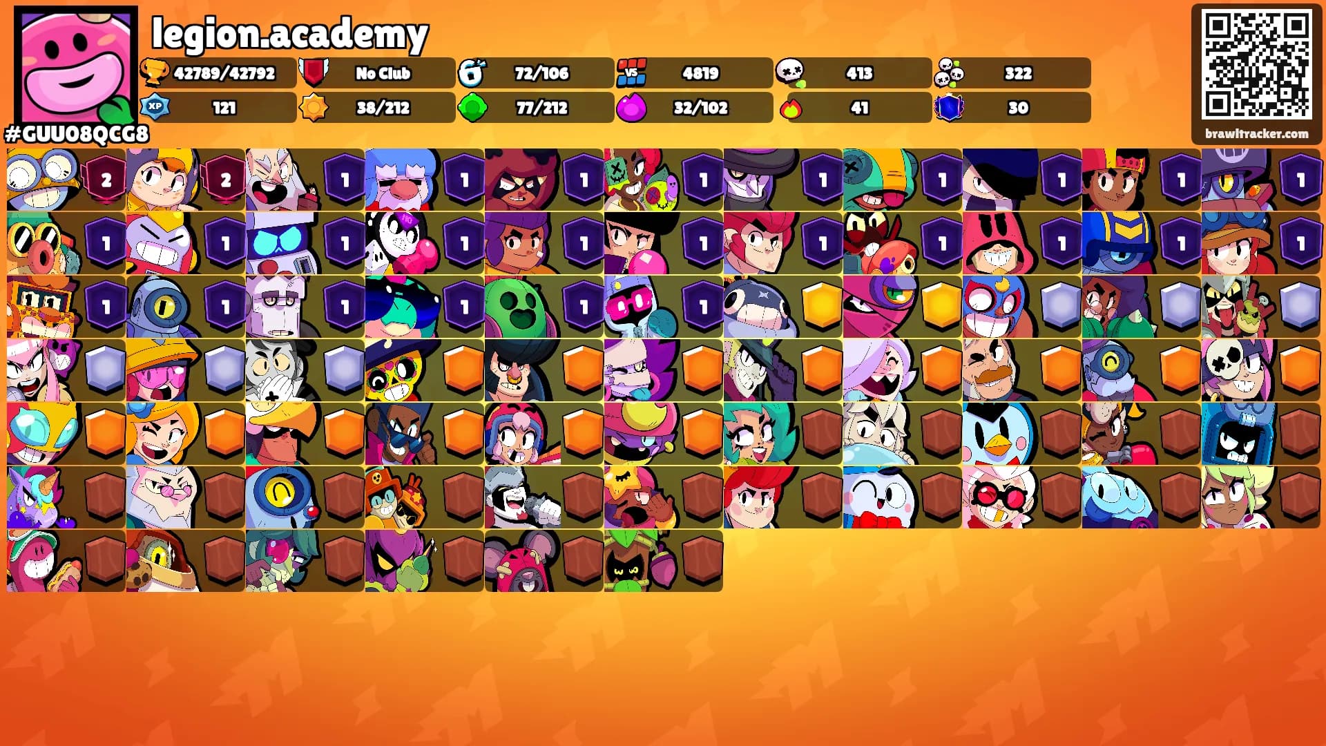 legion.academy's Ranks
