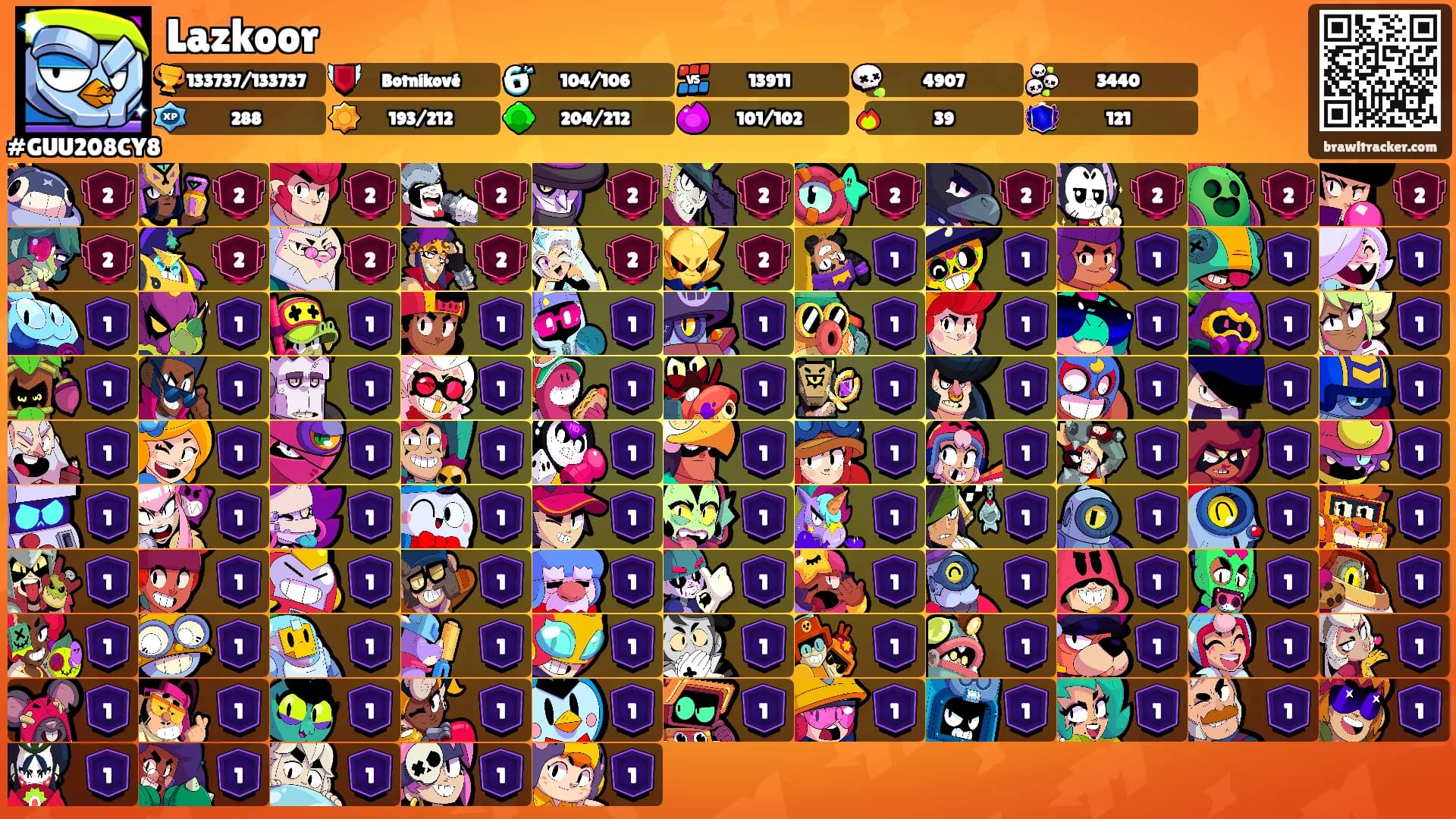 Lazkoor's Ranks