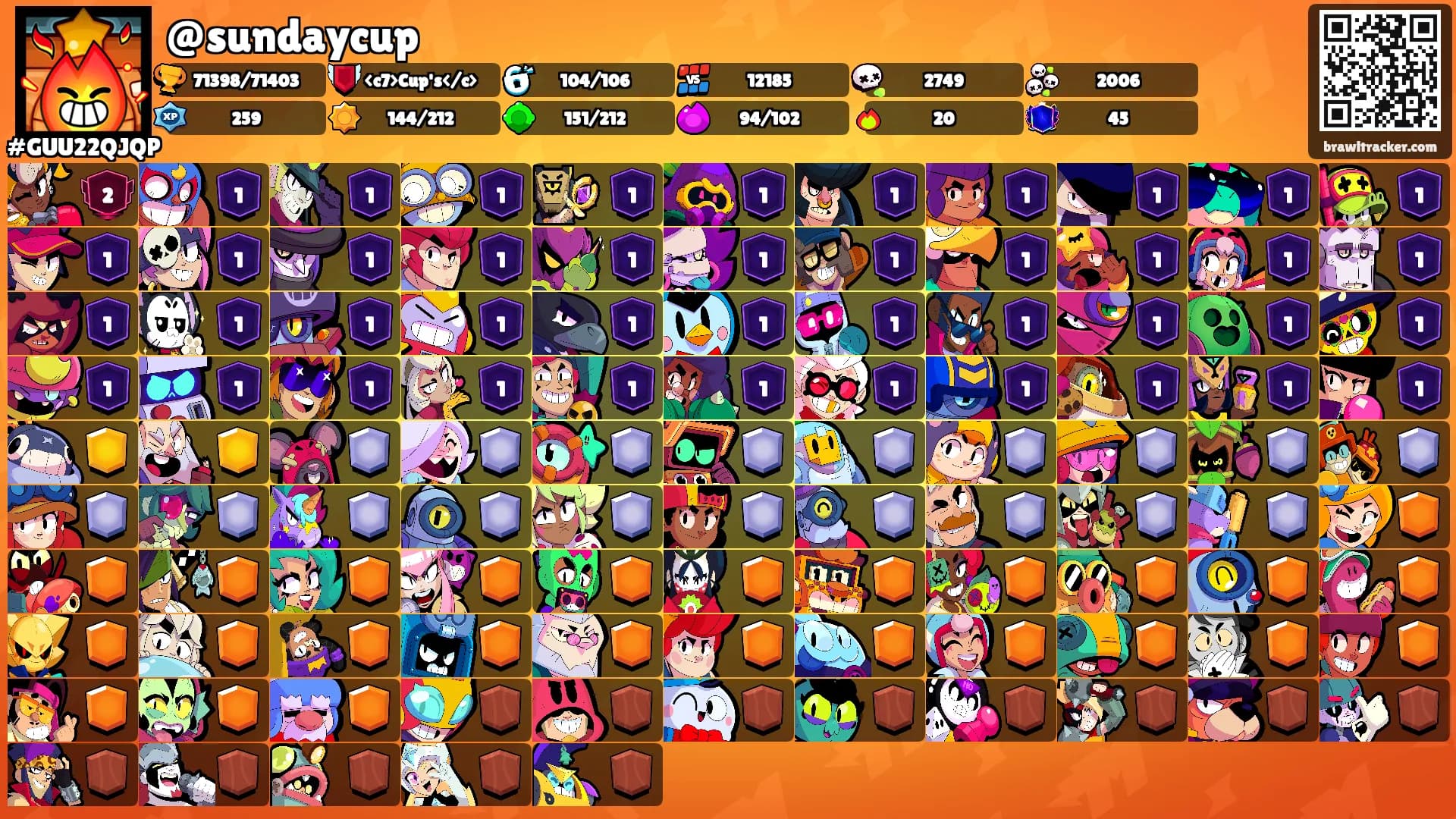 @sundaycup's Ranks