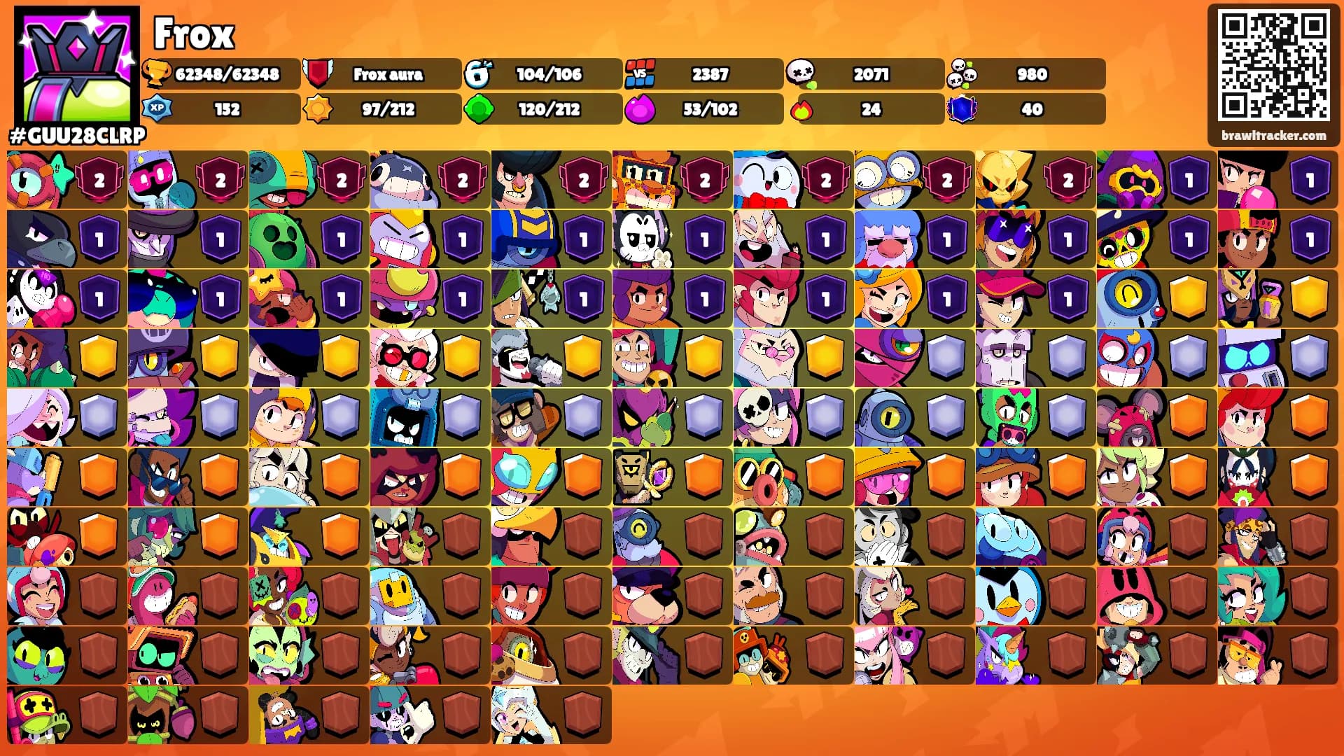 Frox's Ranks