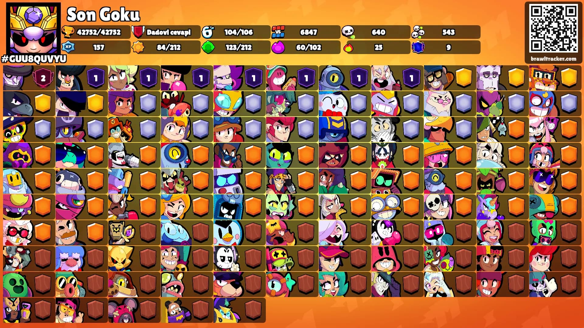 Son Goku's Ranks