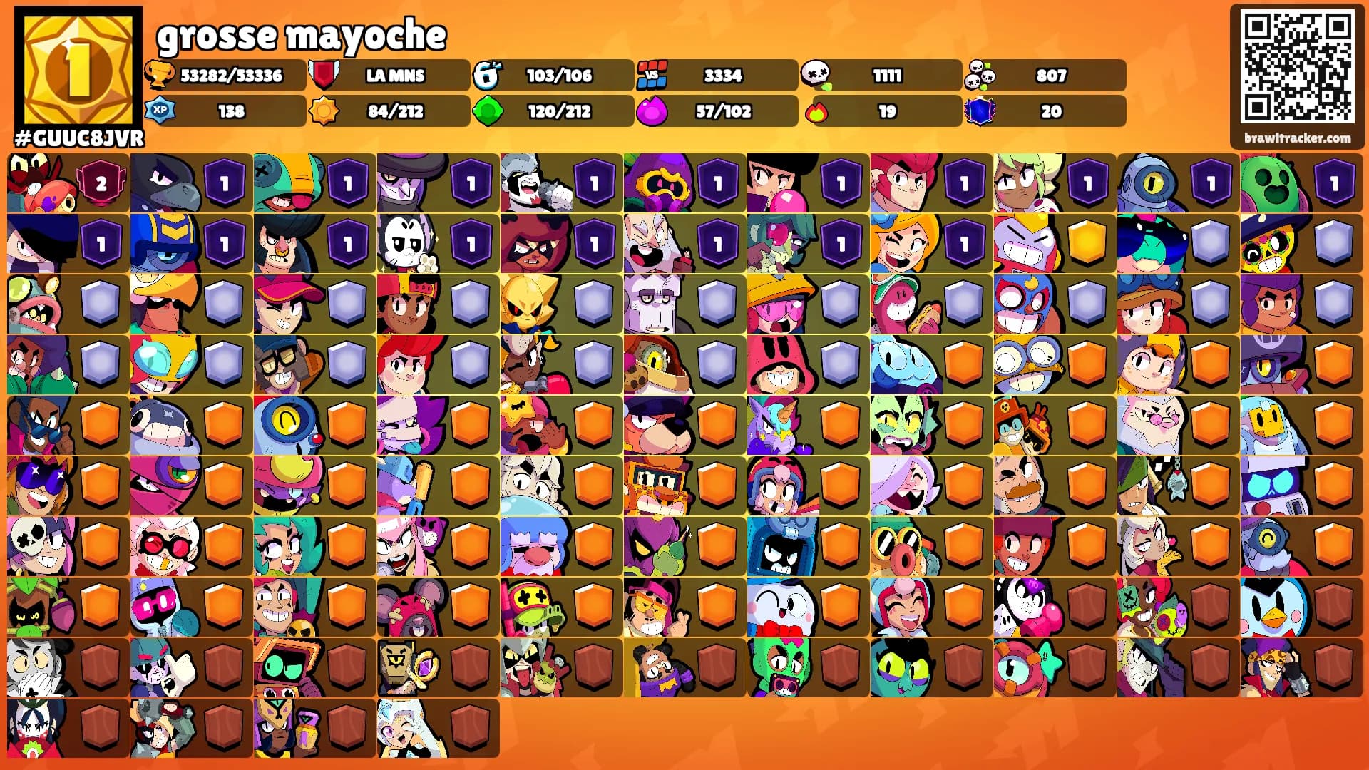 grosse mayoche's Ranks