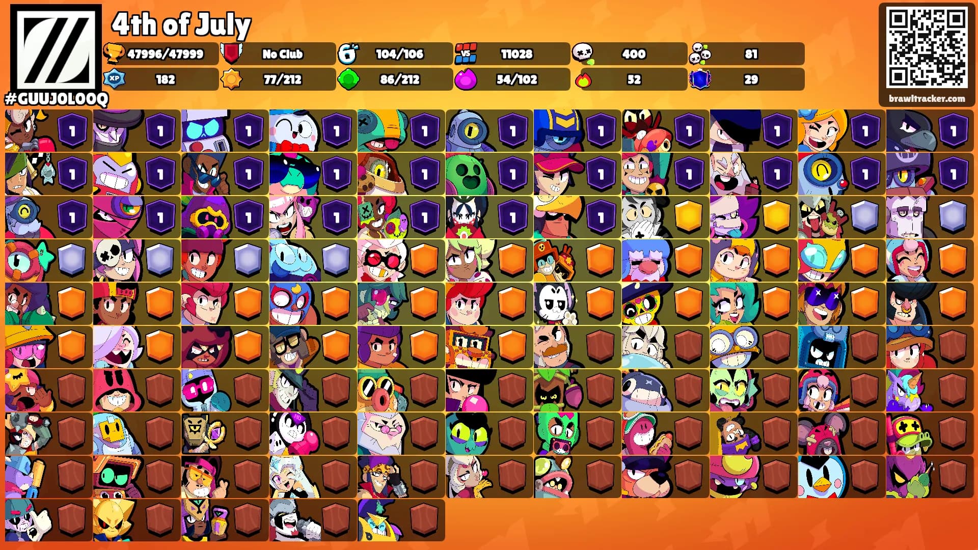 4th of July's Ranks