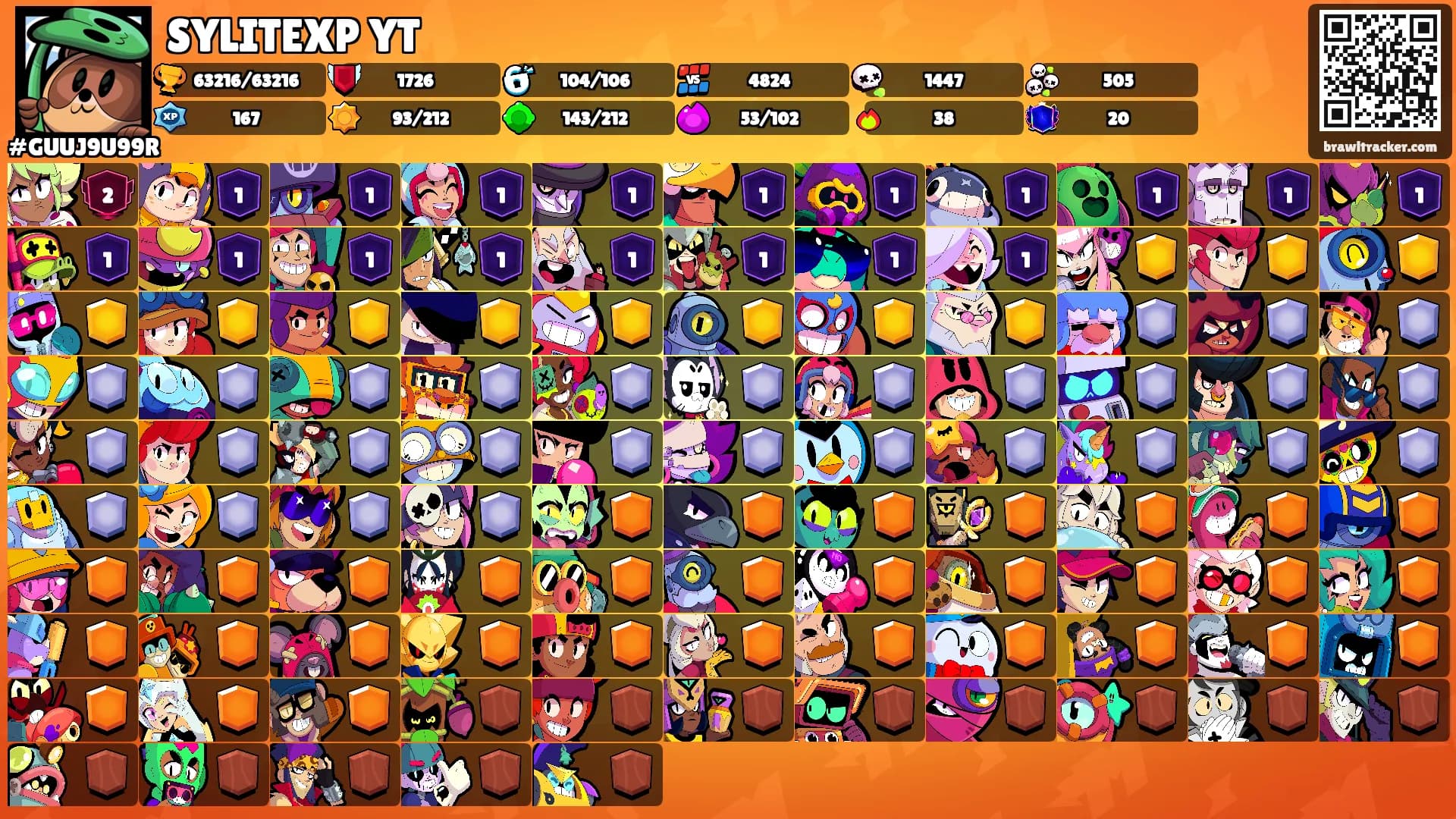 SYLITEXP YT's Ranks