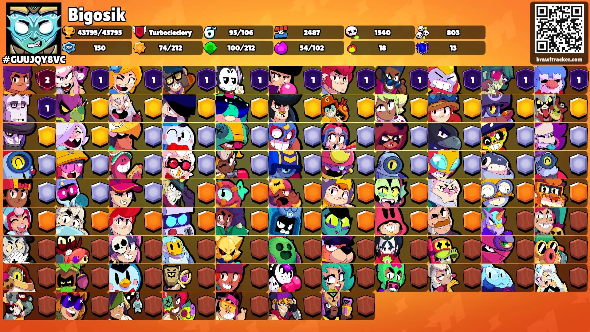 Bigosik's Ranks