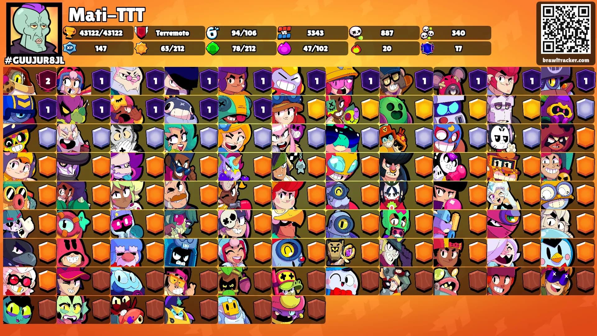 Mati-TTT's Ranks