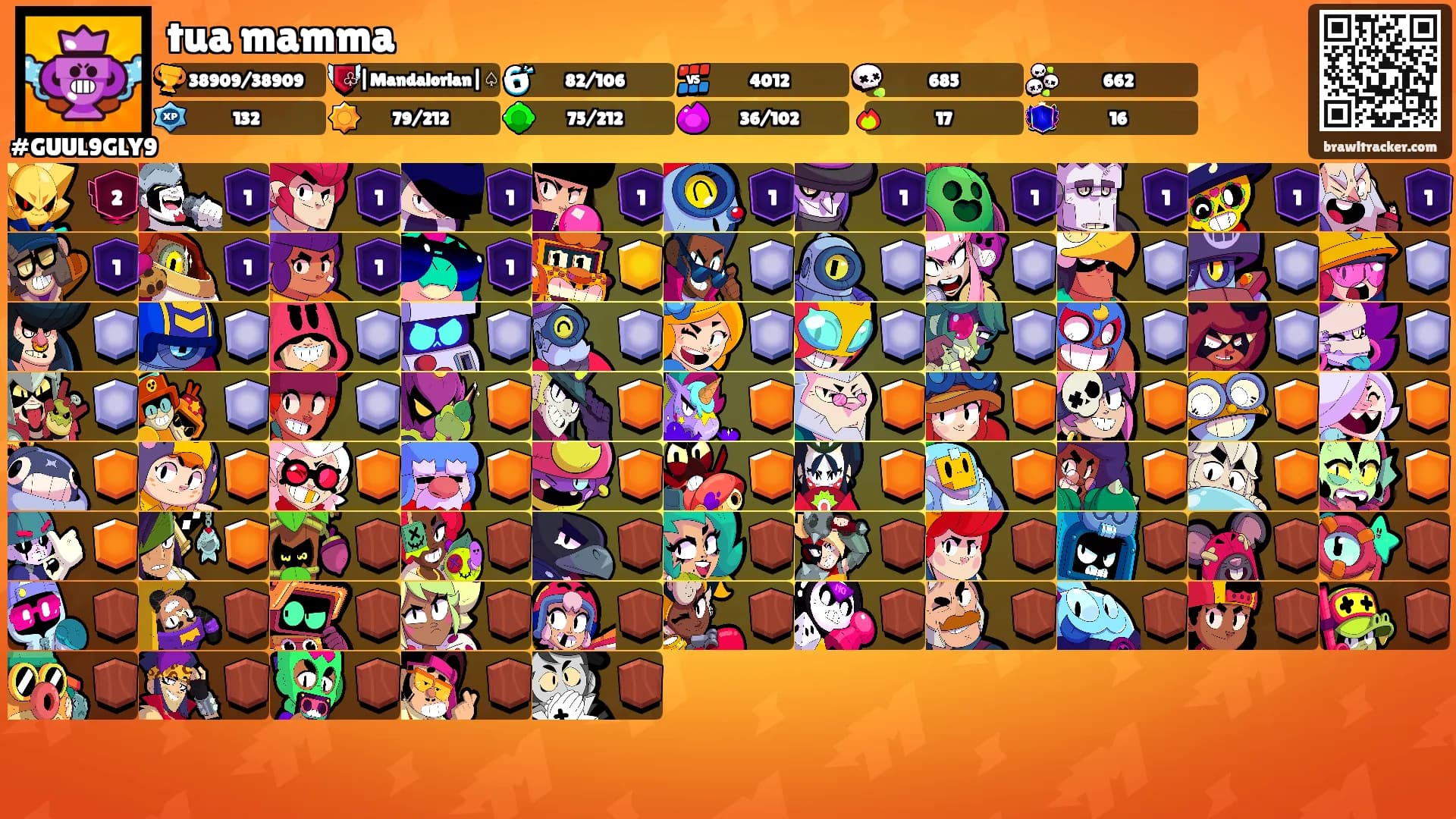 tua mamma's Ranks