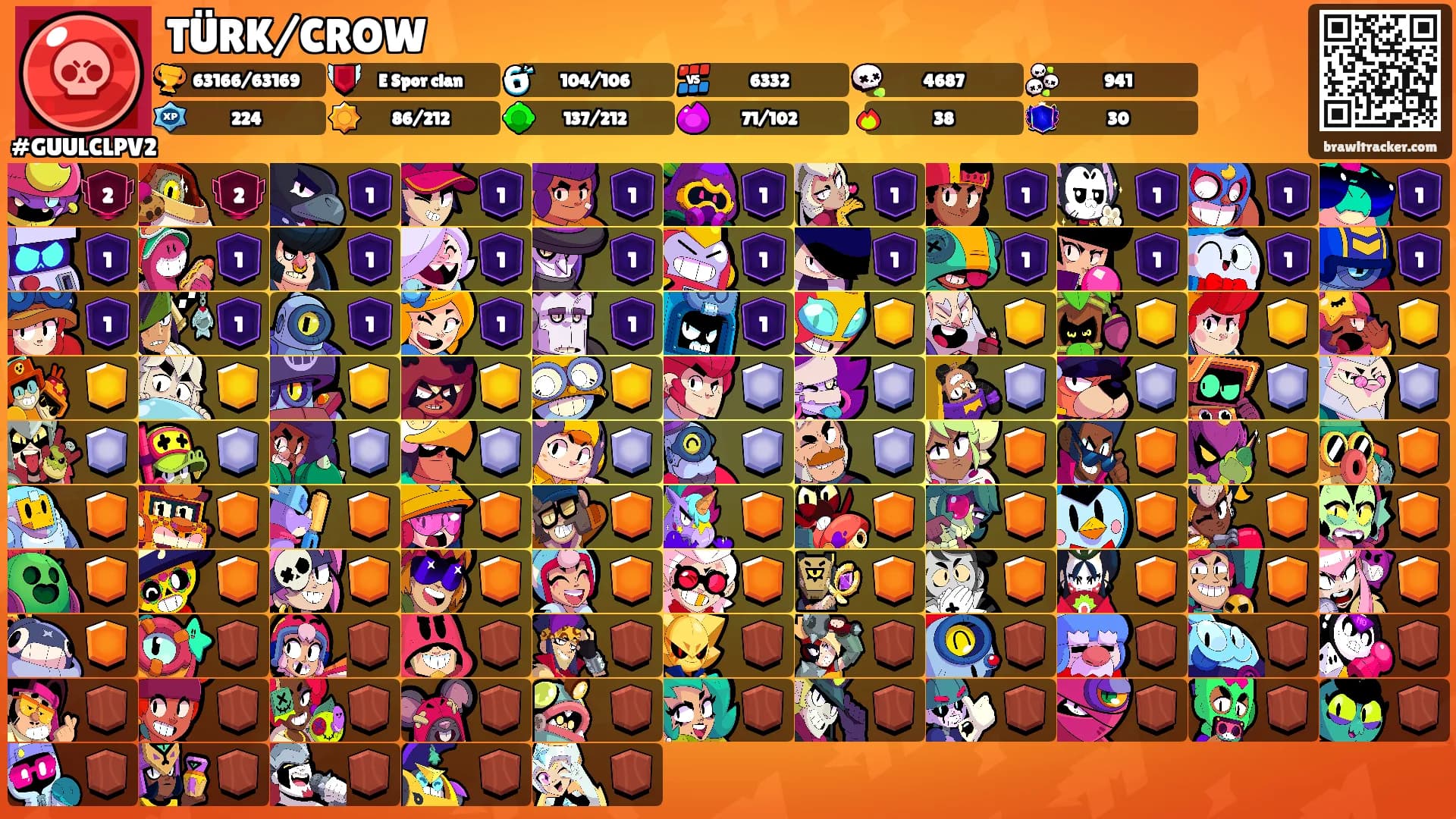 TÜRK/CROW's Ranks
