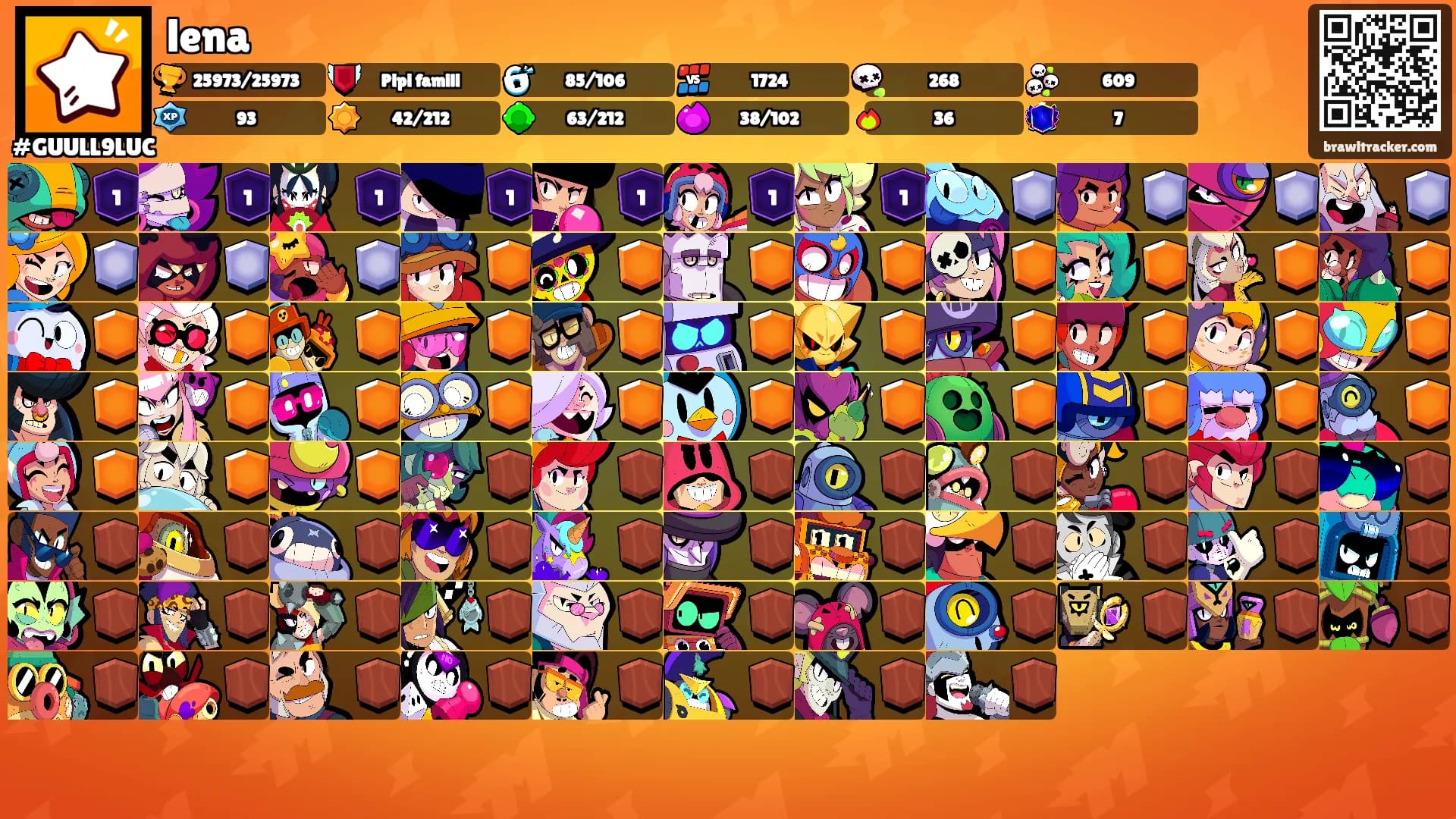 lena's Ranks