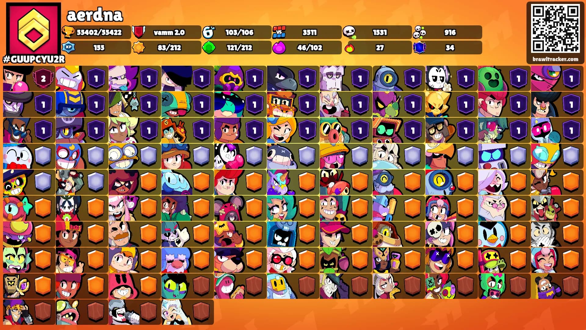 aerdna's Ranks