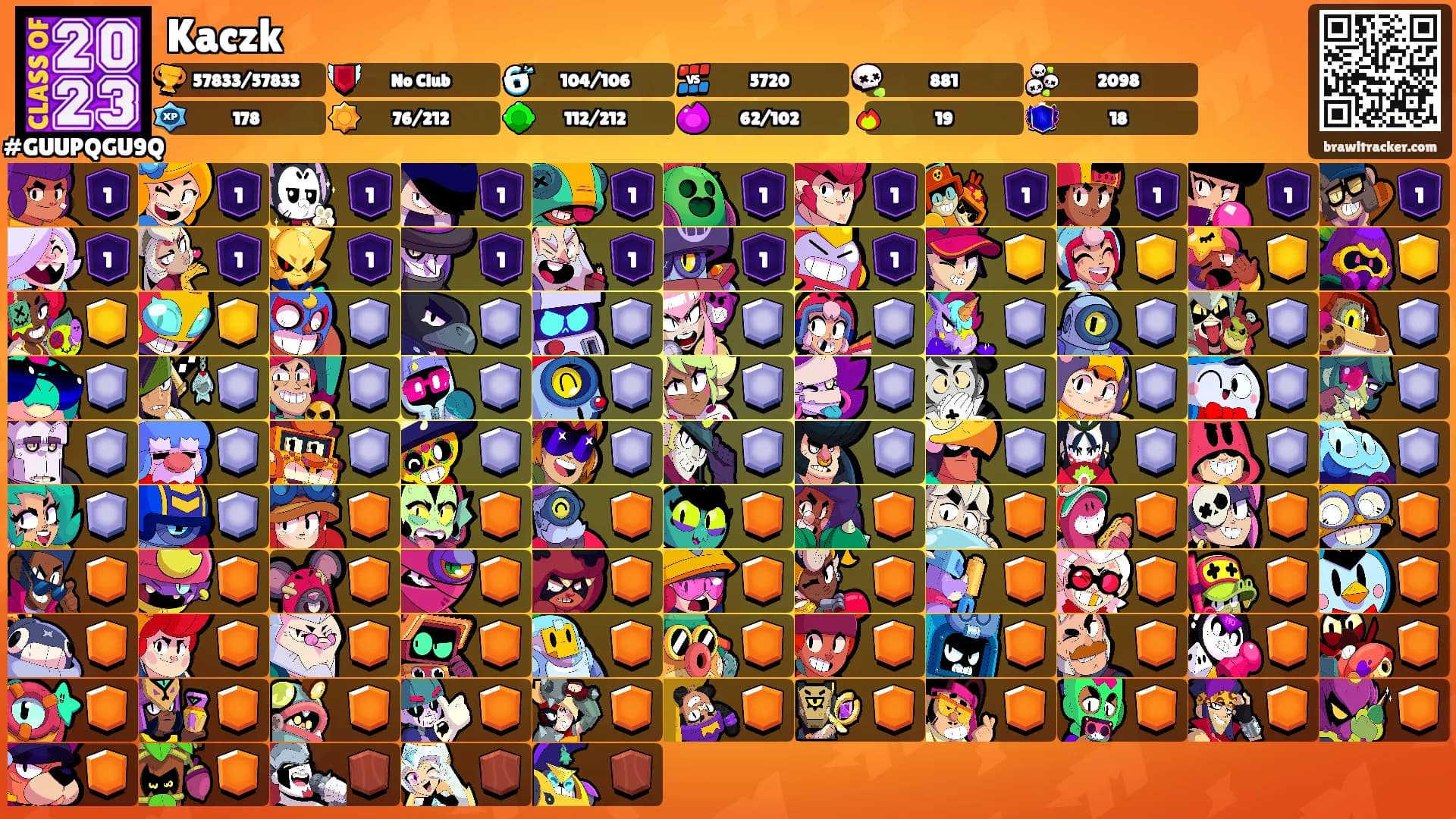 Kaczk's Ranks