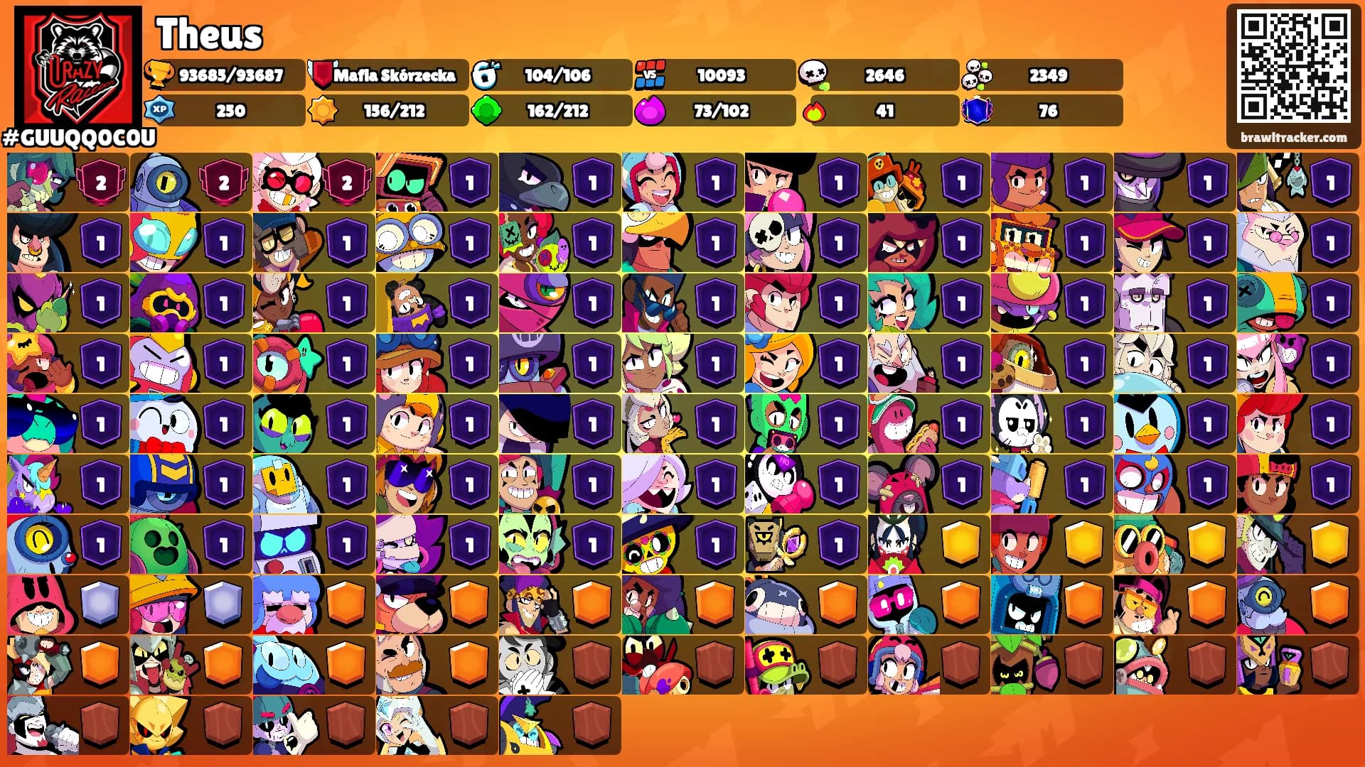 Theus's Ranks