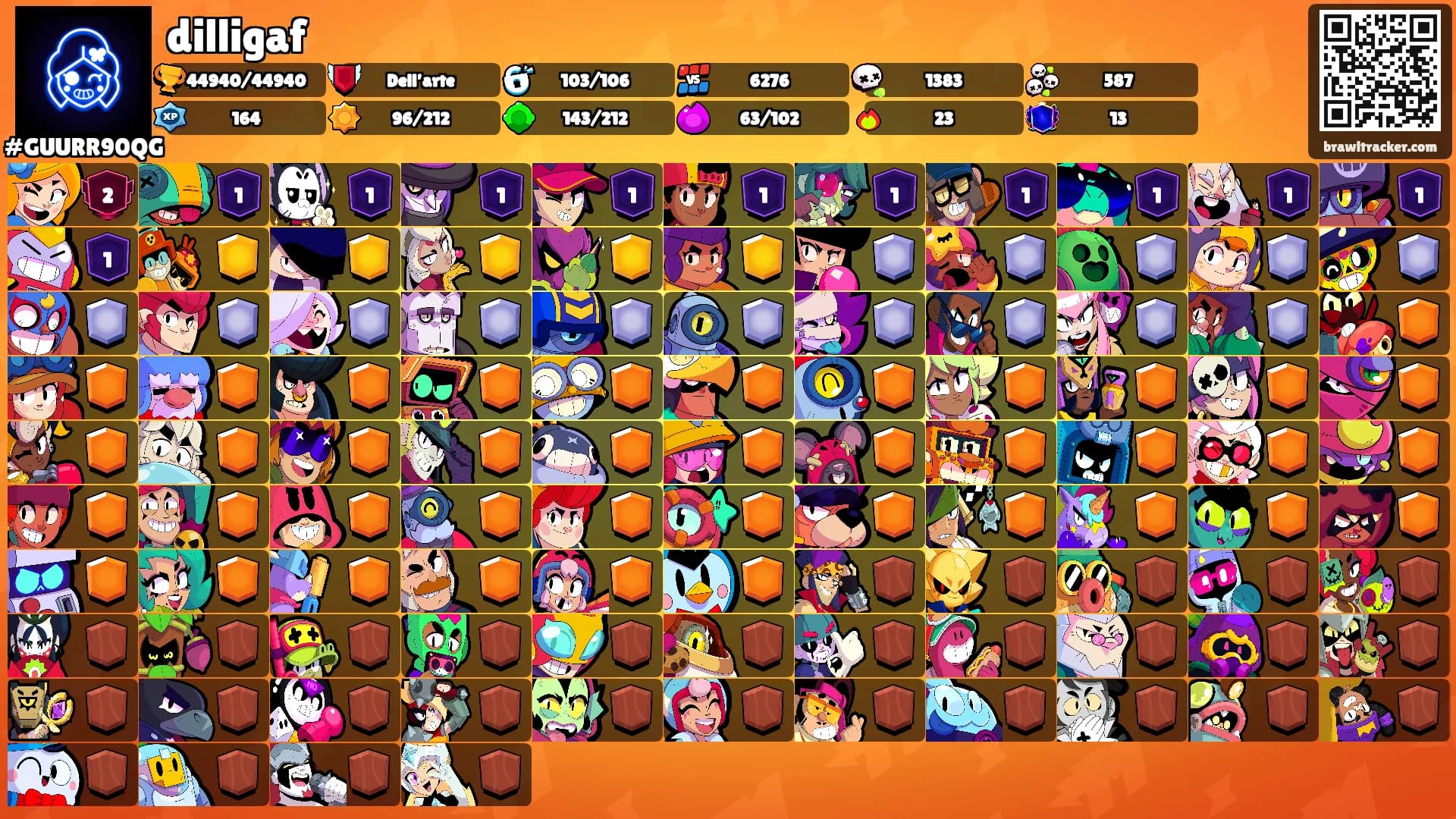 dilligaf's Ranks