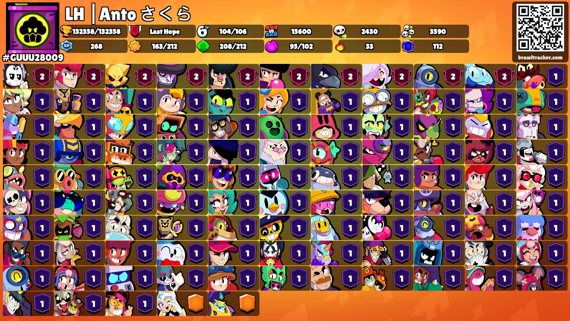 LH |Anto さくら's Ranks