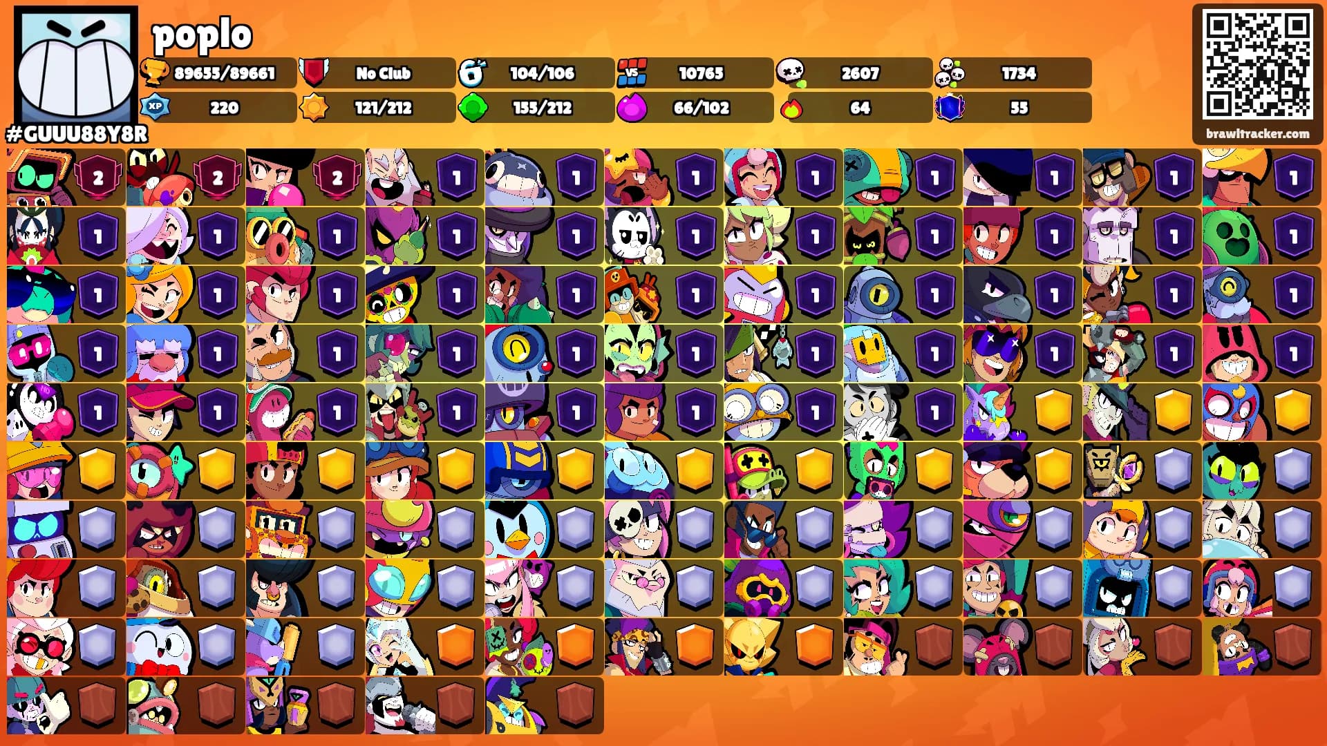 poplo's Ranks