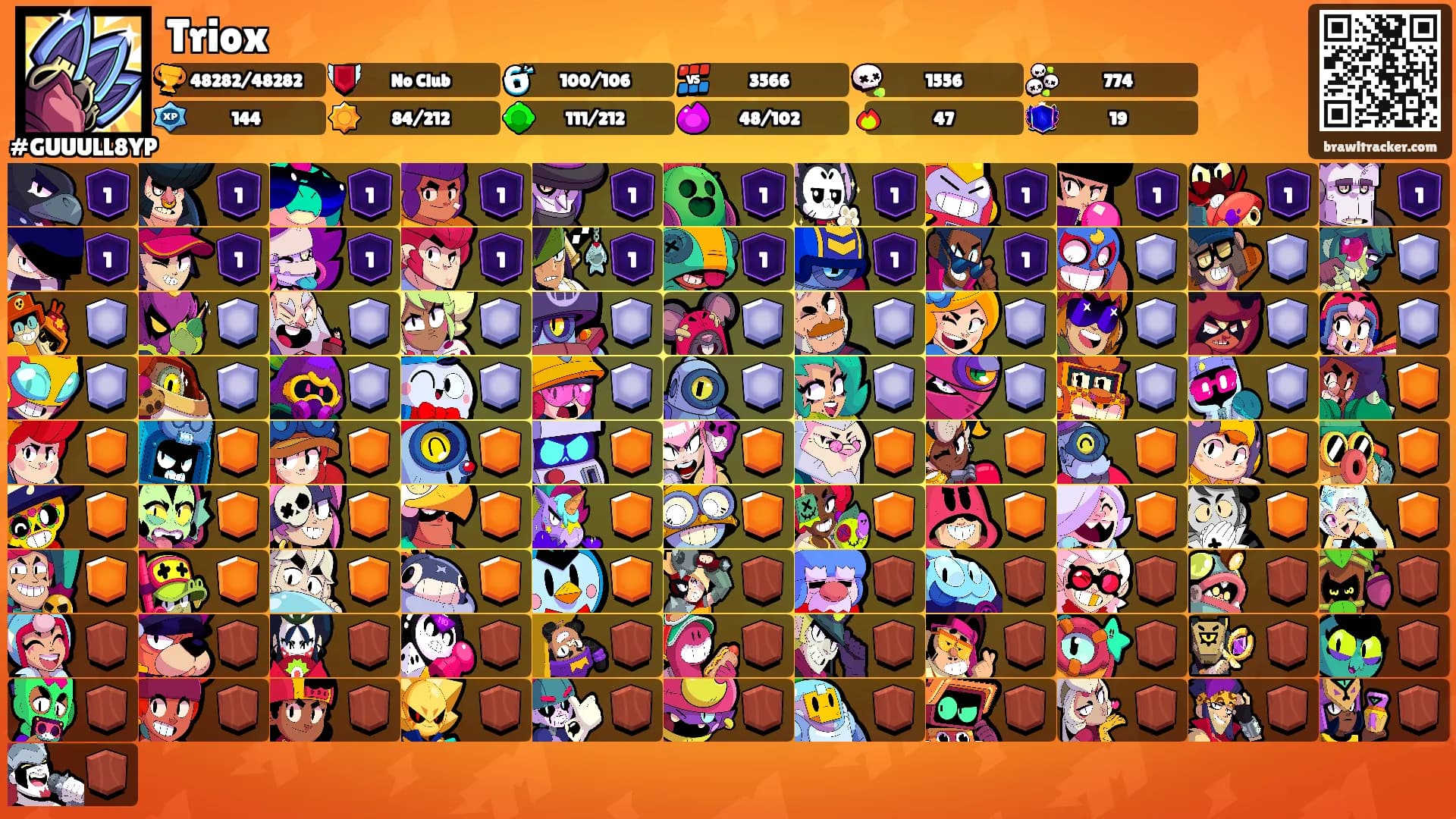 Triox's Ranks