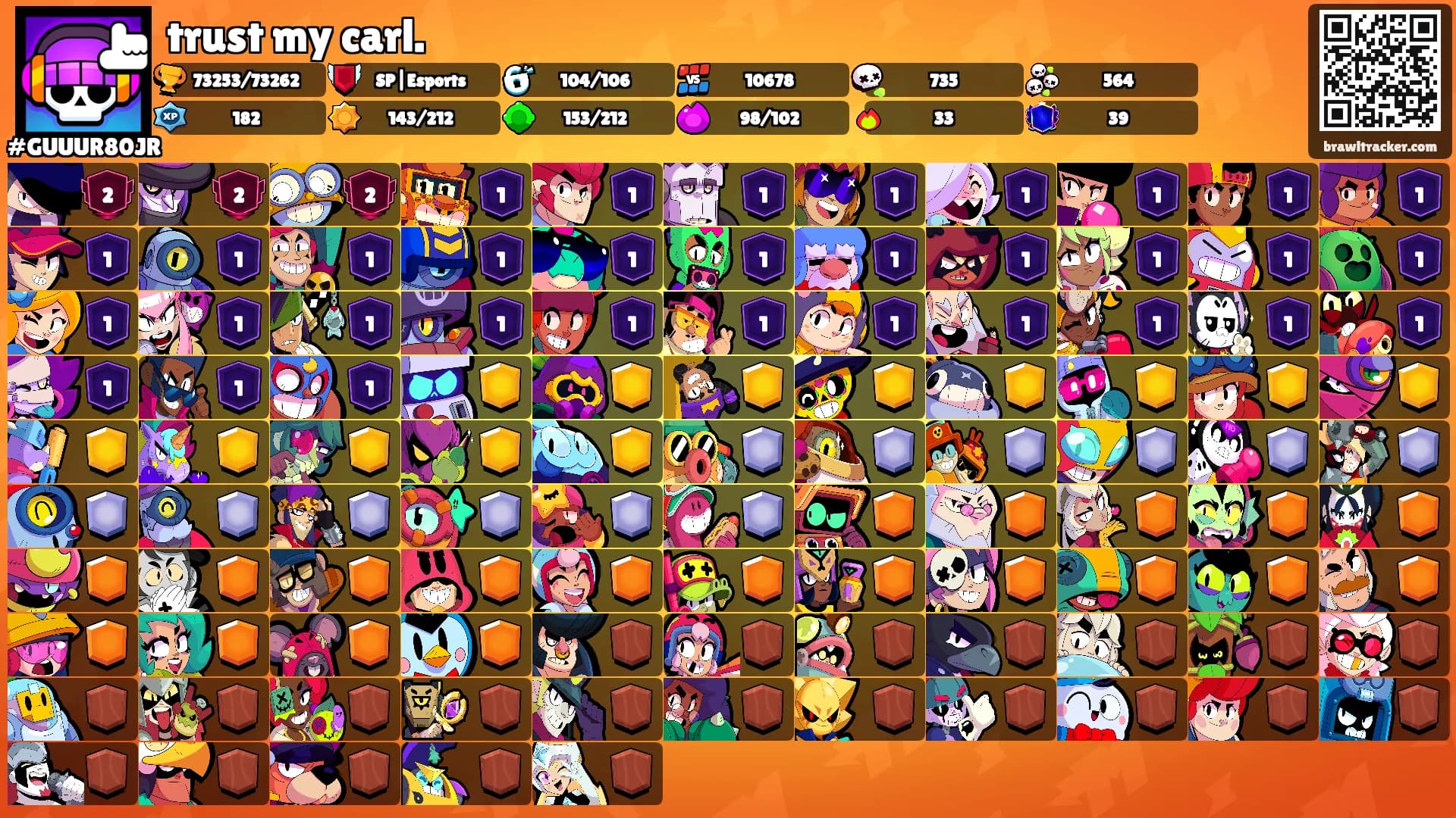 trust my carl.'s Ranks