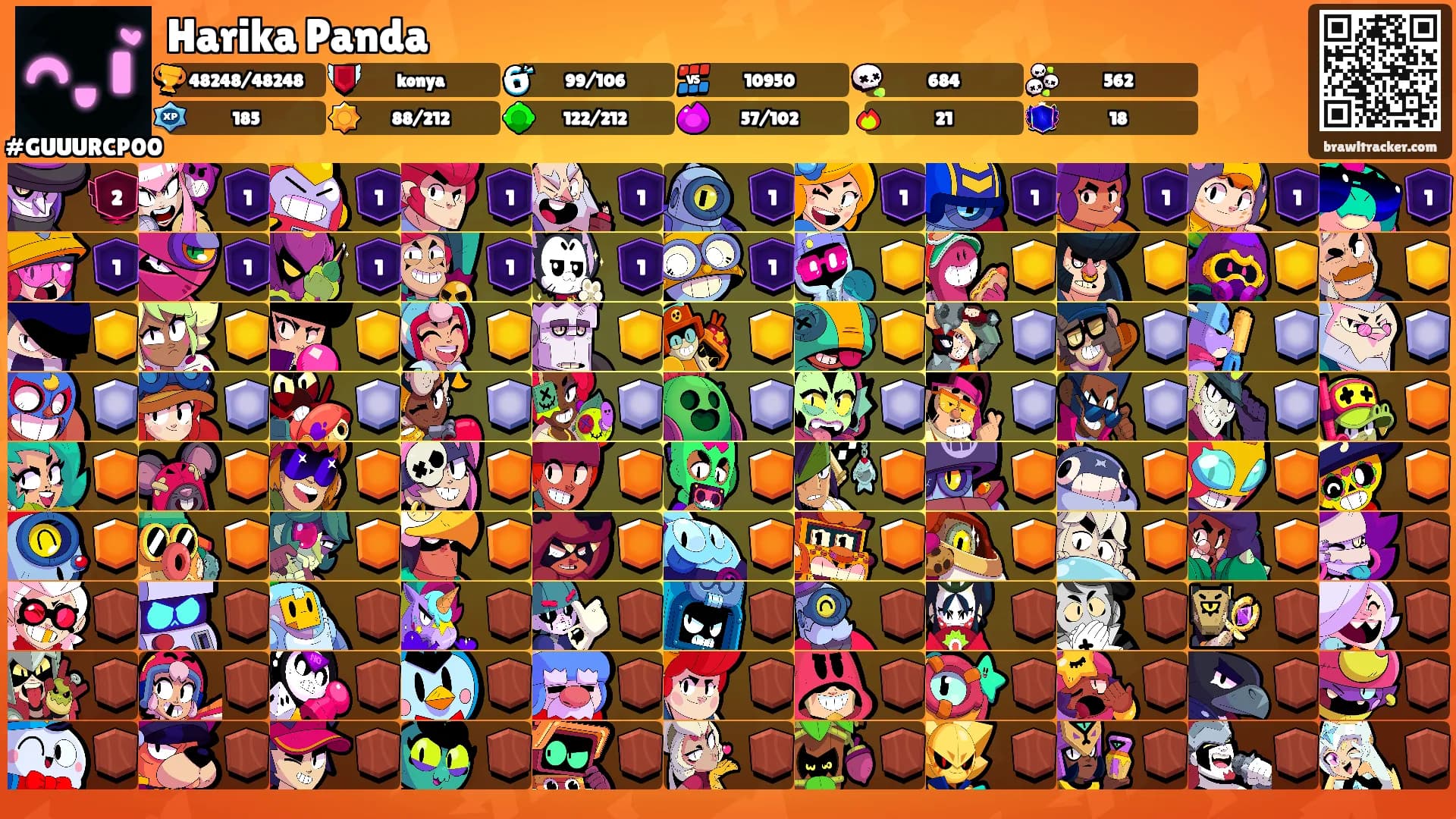 Harika Panda's Ranks