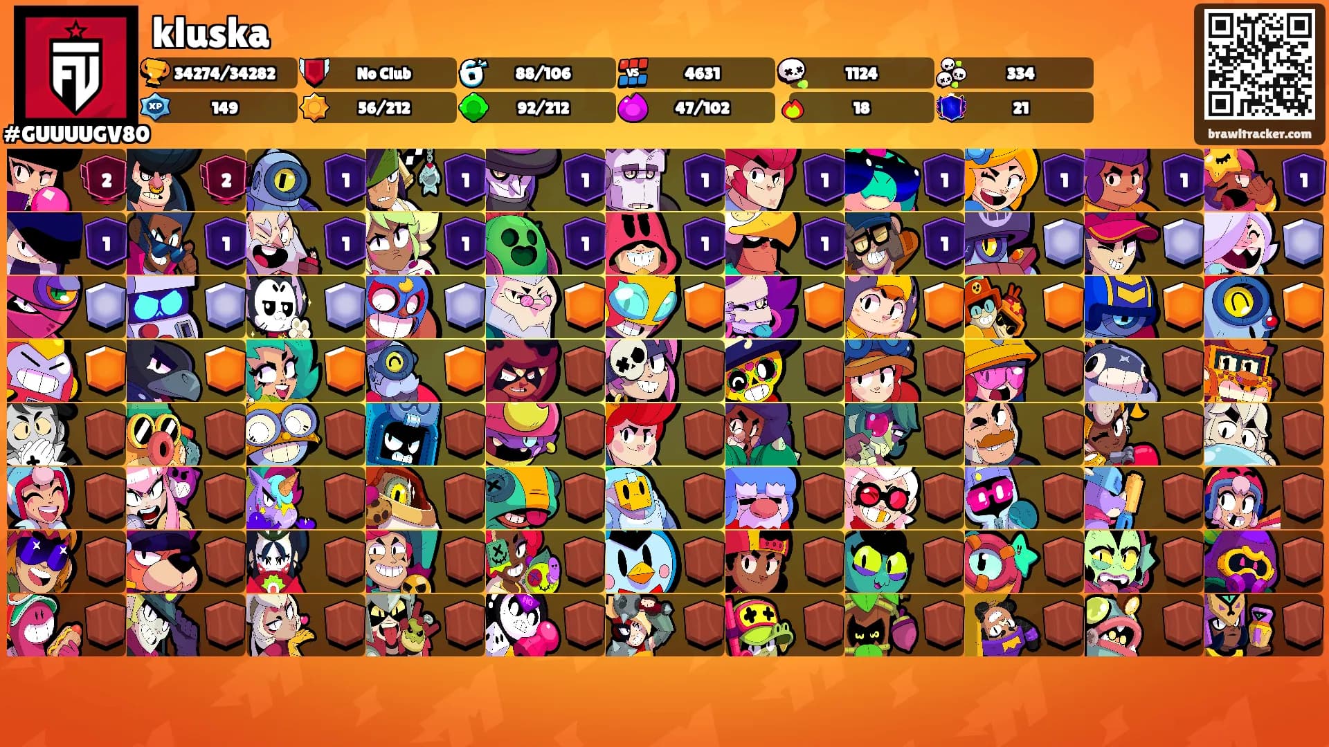 kluska's Ranks