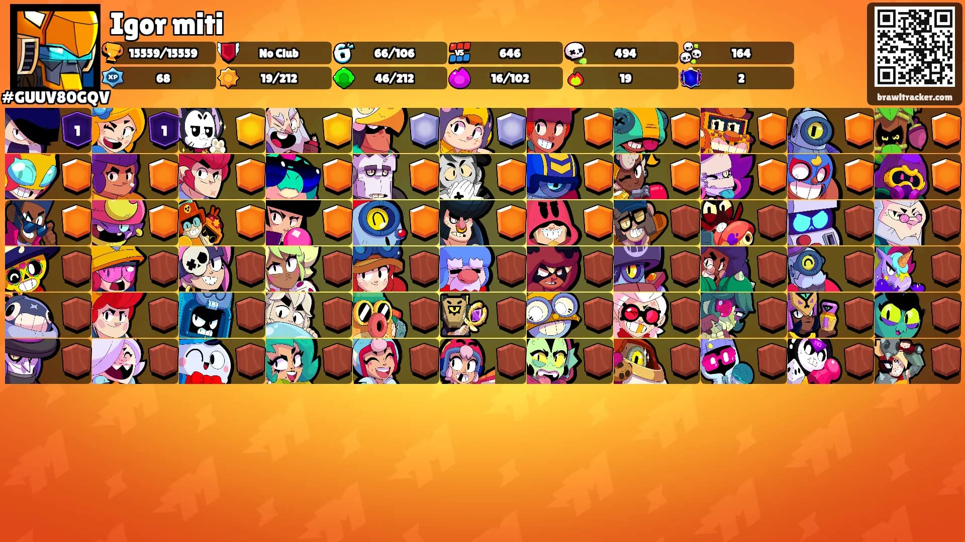 Igor miti's Ranks