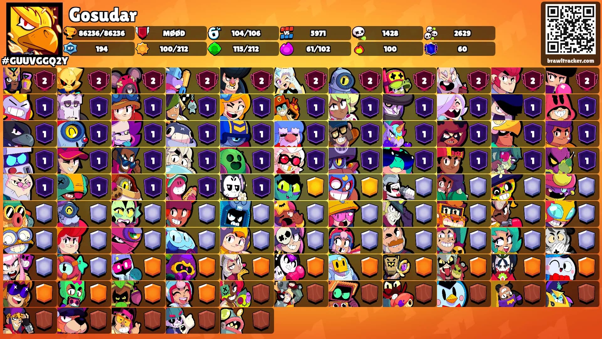 Gosudar's Ranks