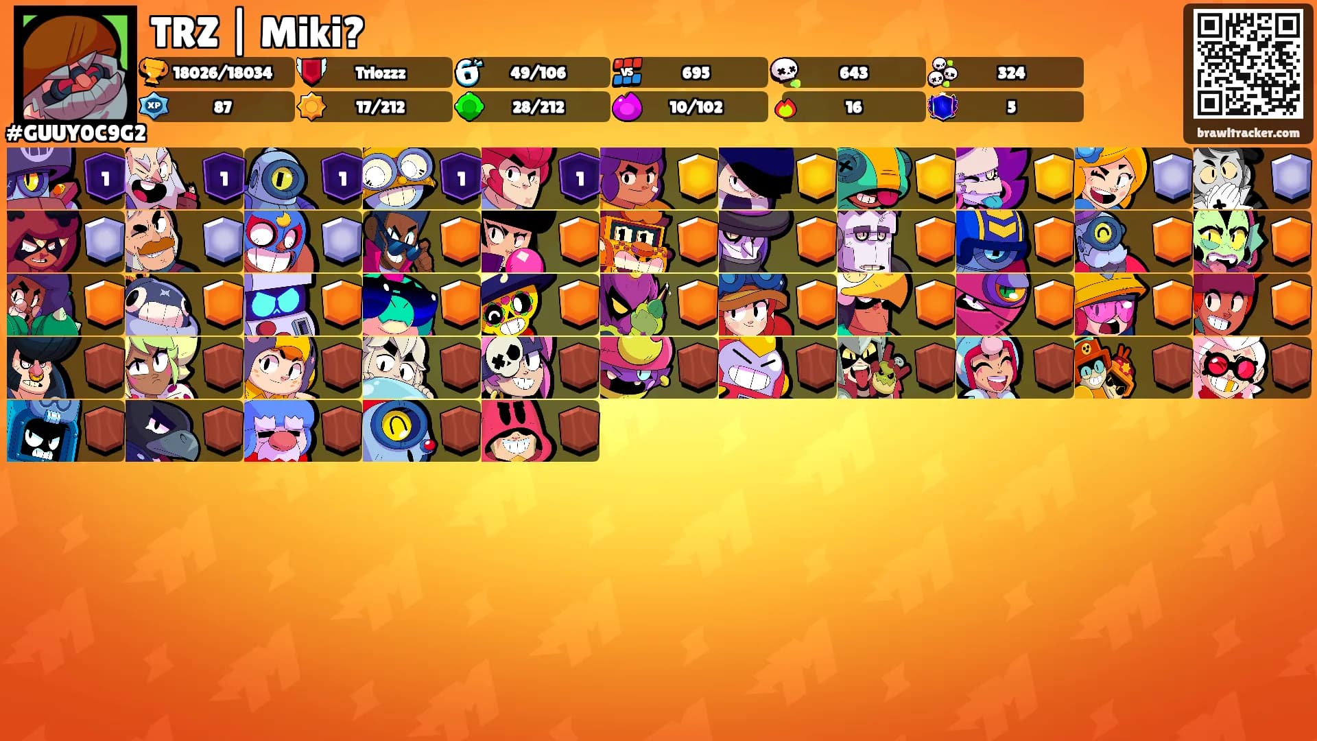 TRZ | Miki?'s Ranks