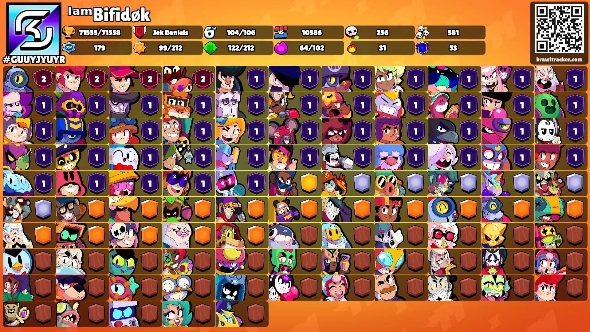 ᴵᵃᵐBifidøk's Ranks