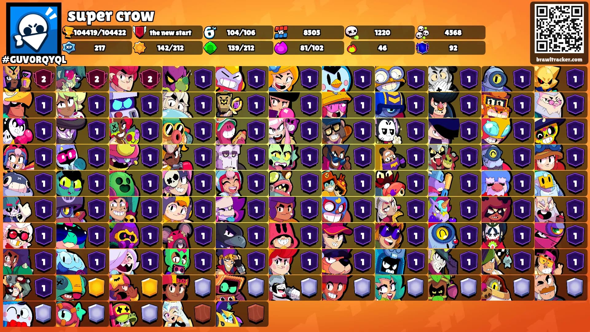 super crow's Ranks