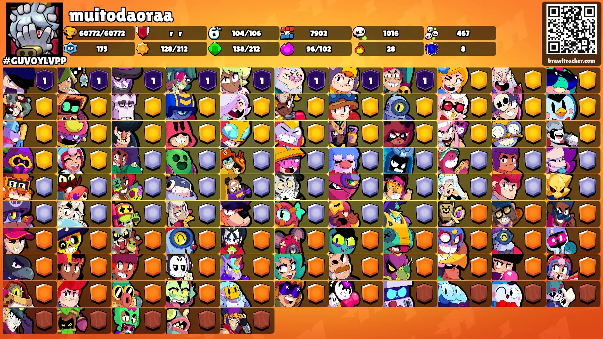 muitodaoraa's Ranks