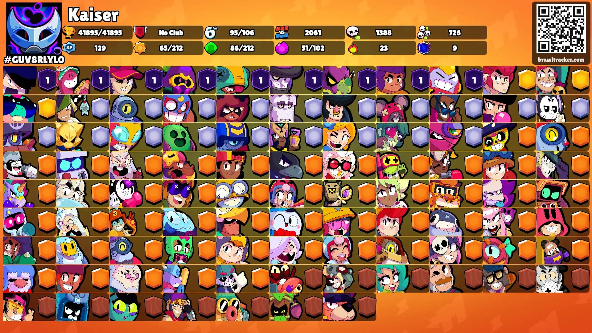 Kaiser's Ranks