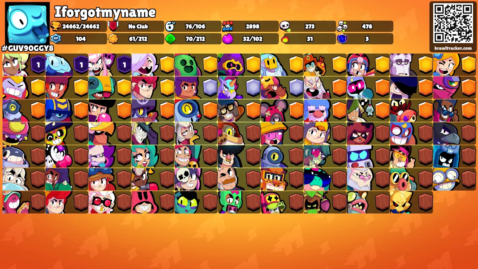 Iforgotmyname's Ranks