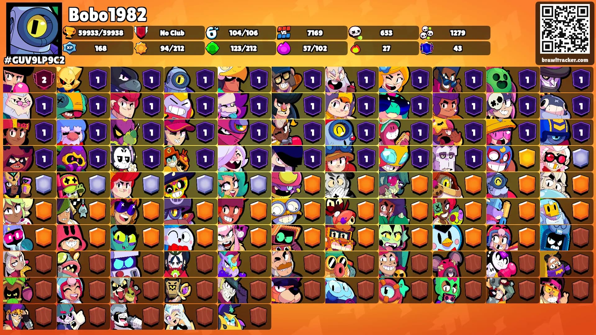 Bobo1982's Ranks