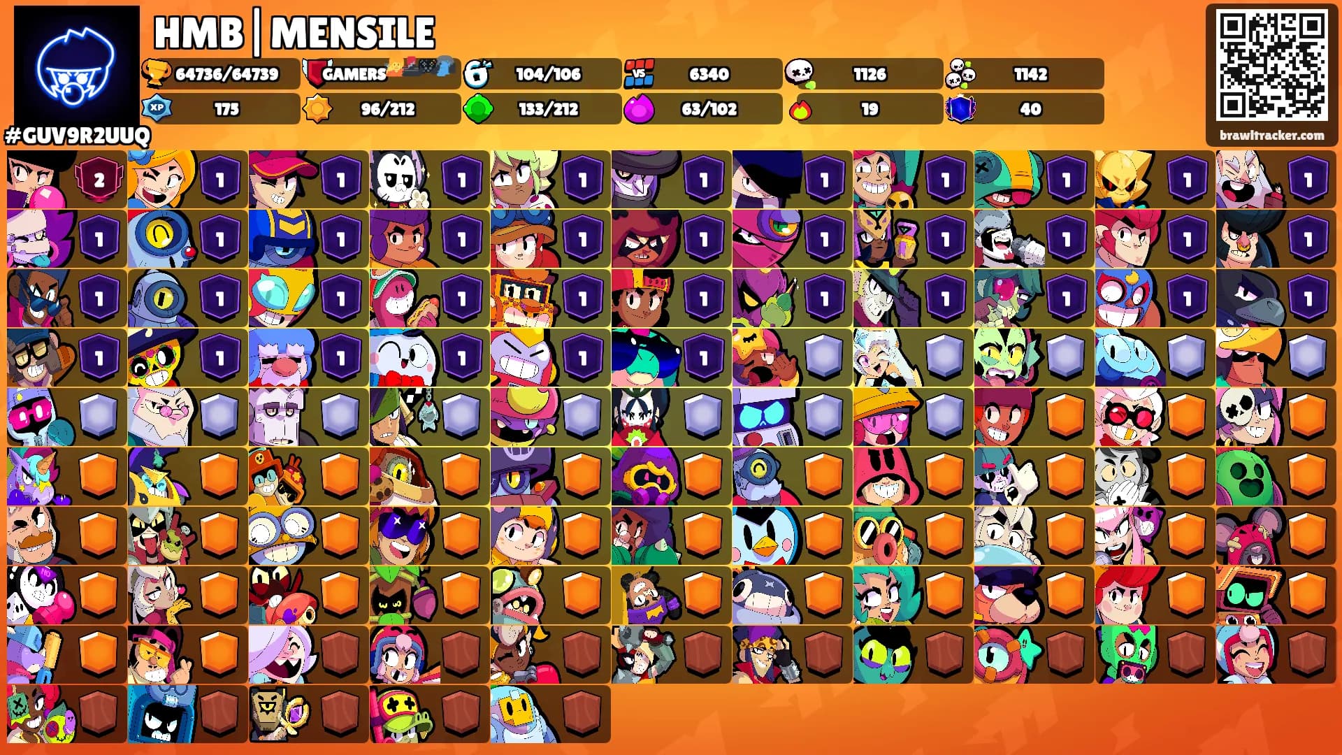 HMB|MENSILE's Ranks