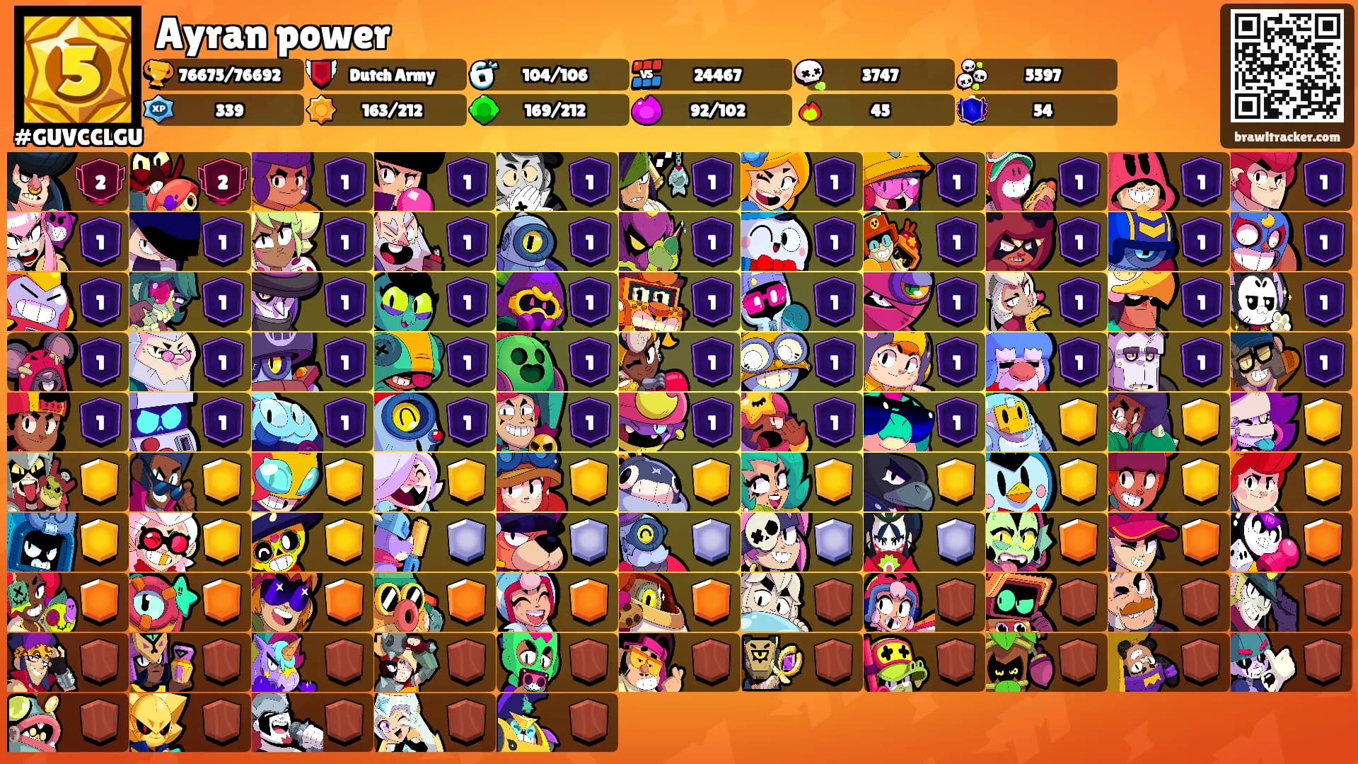 Ayran power's Ranks