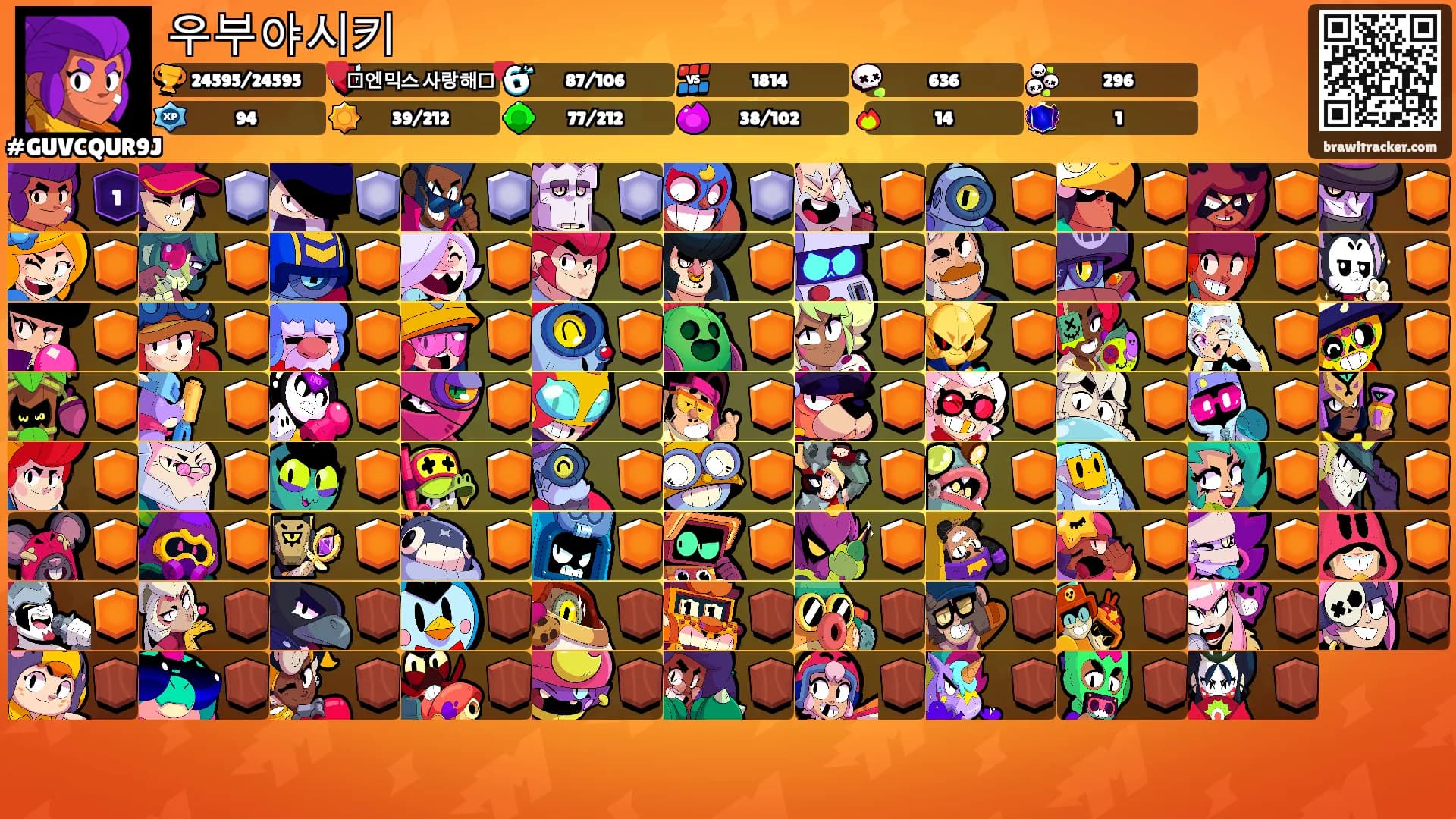 우부야시키's Ranks