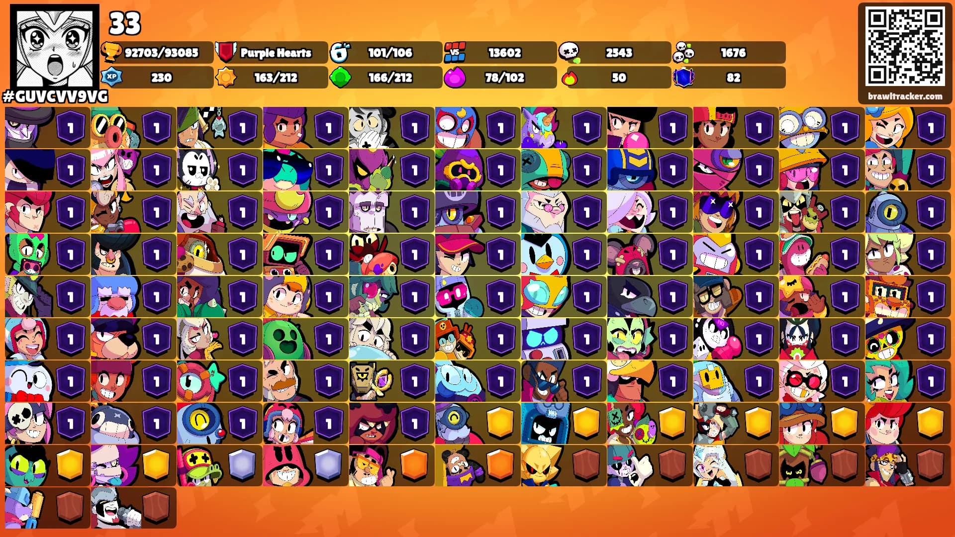 33's Ranks