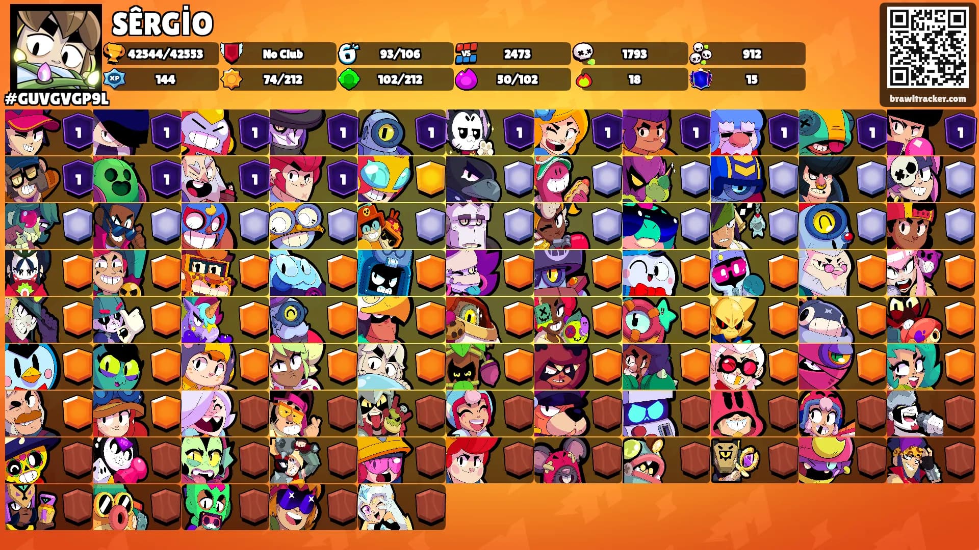 SÊRGİO's Ranks