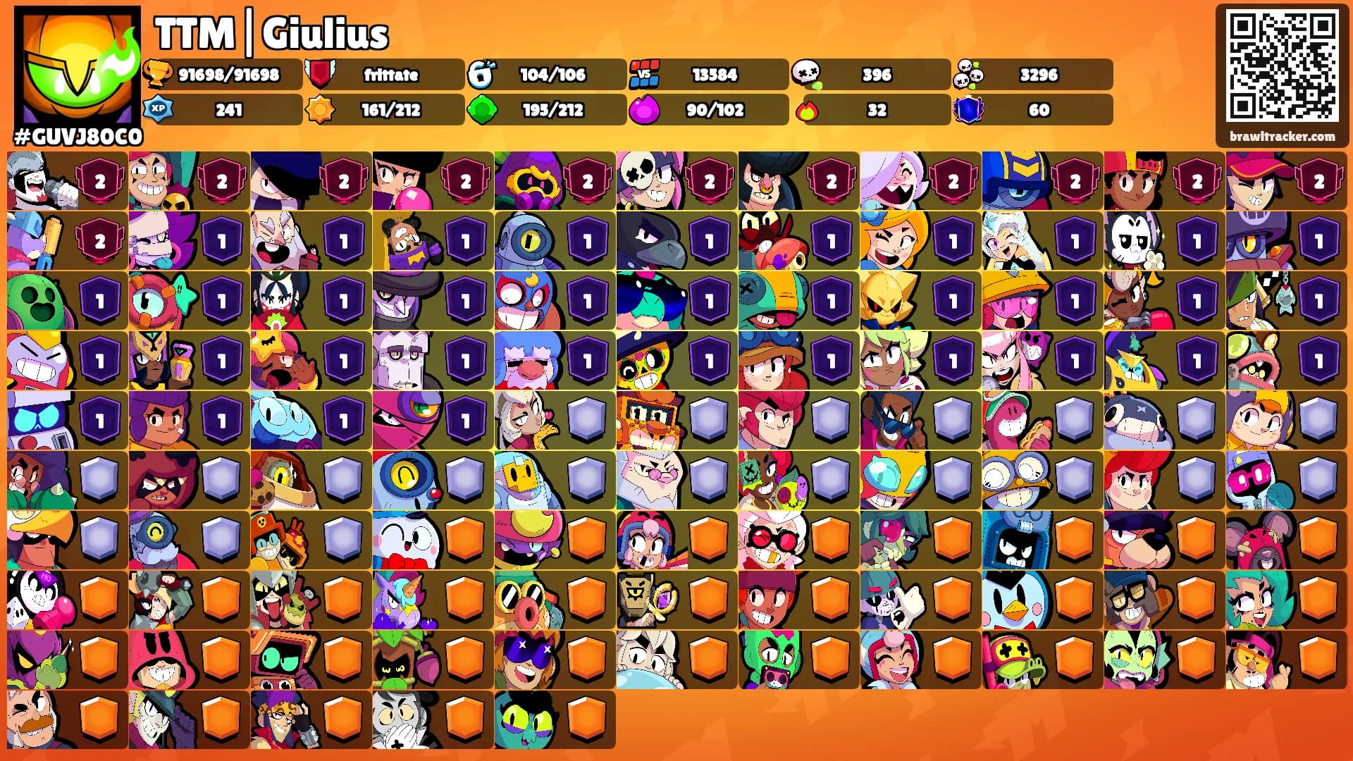 TTM|Giulius's Ranks