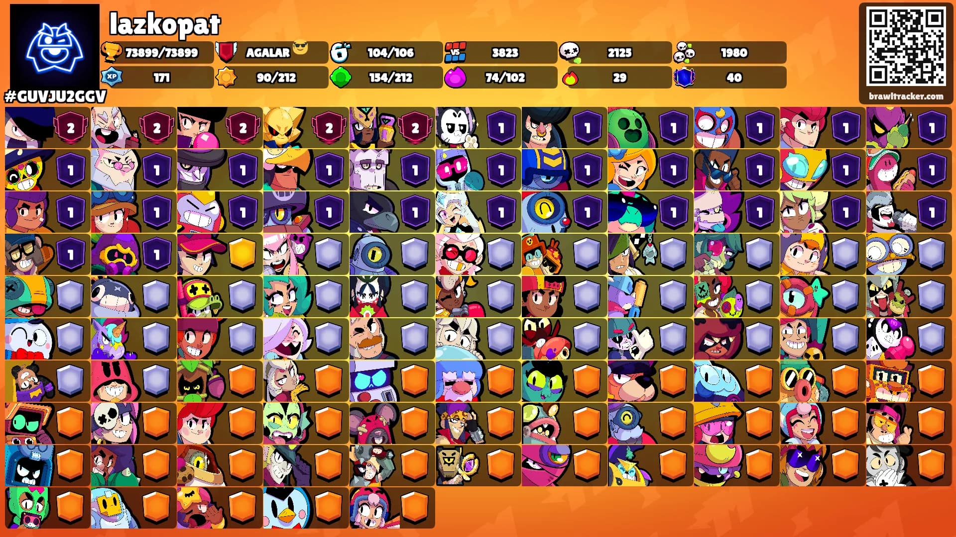 lazkopat's Ranks