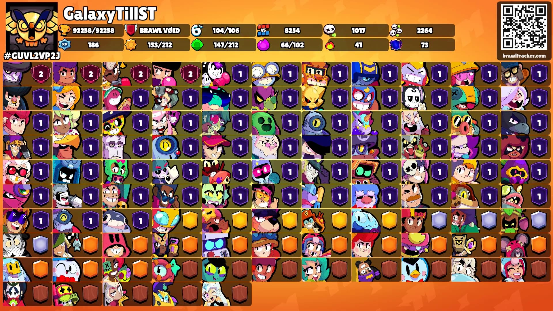 GalaxyTillST's Ranks