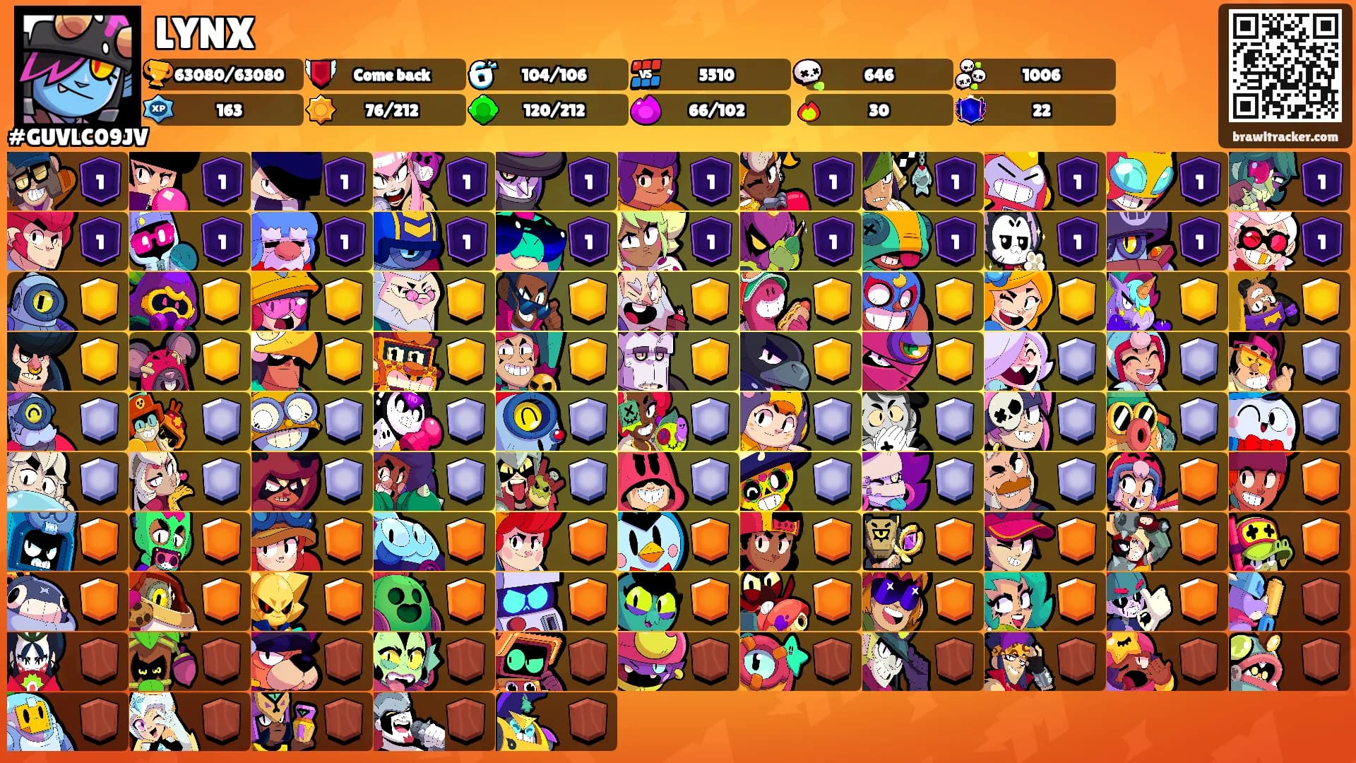LYNX's Ranks