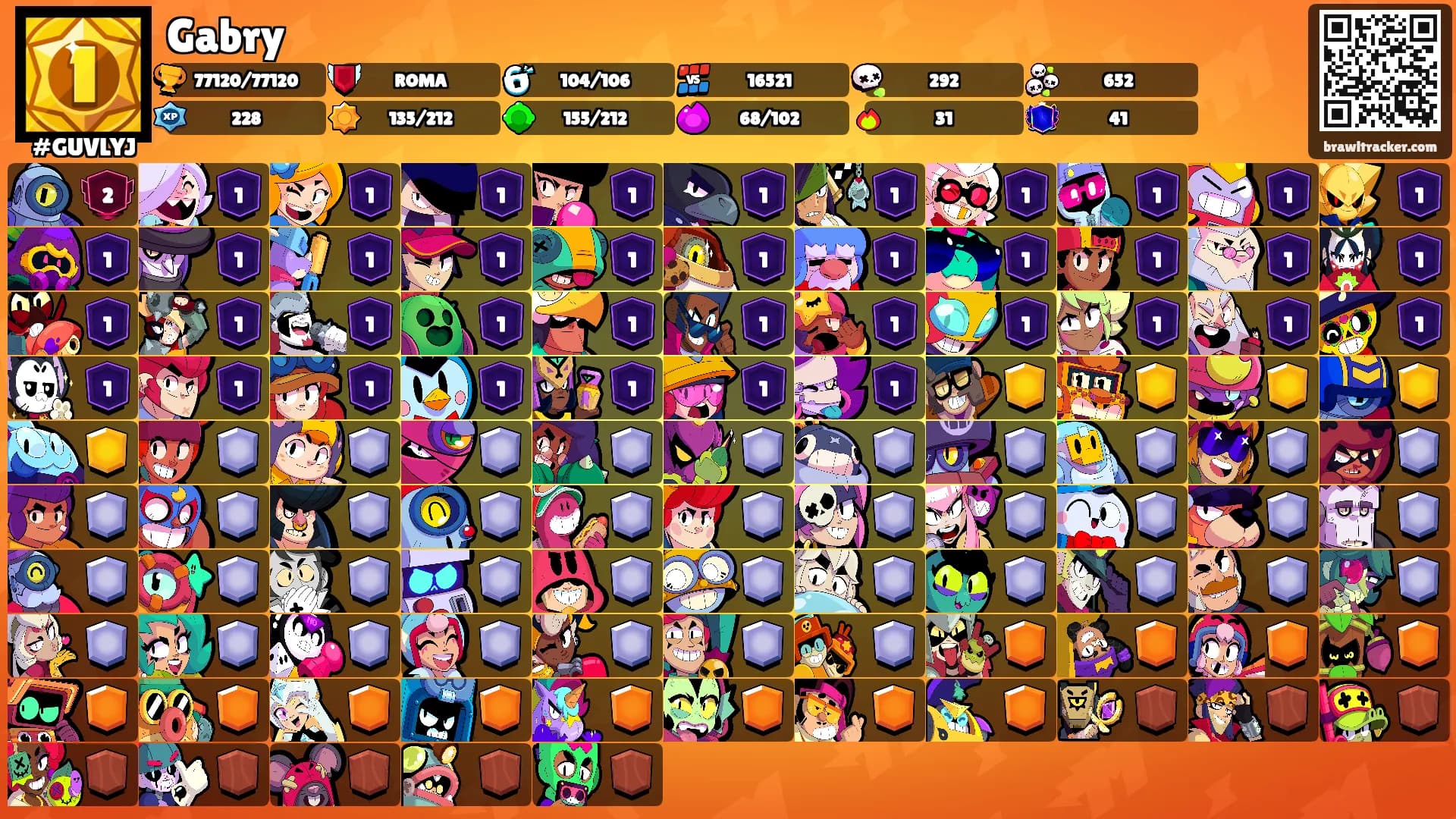 Gabry's Ranks