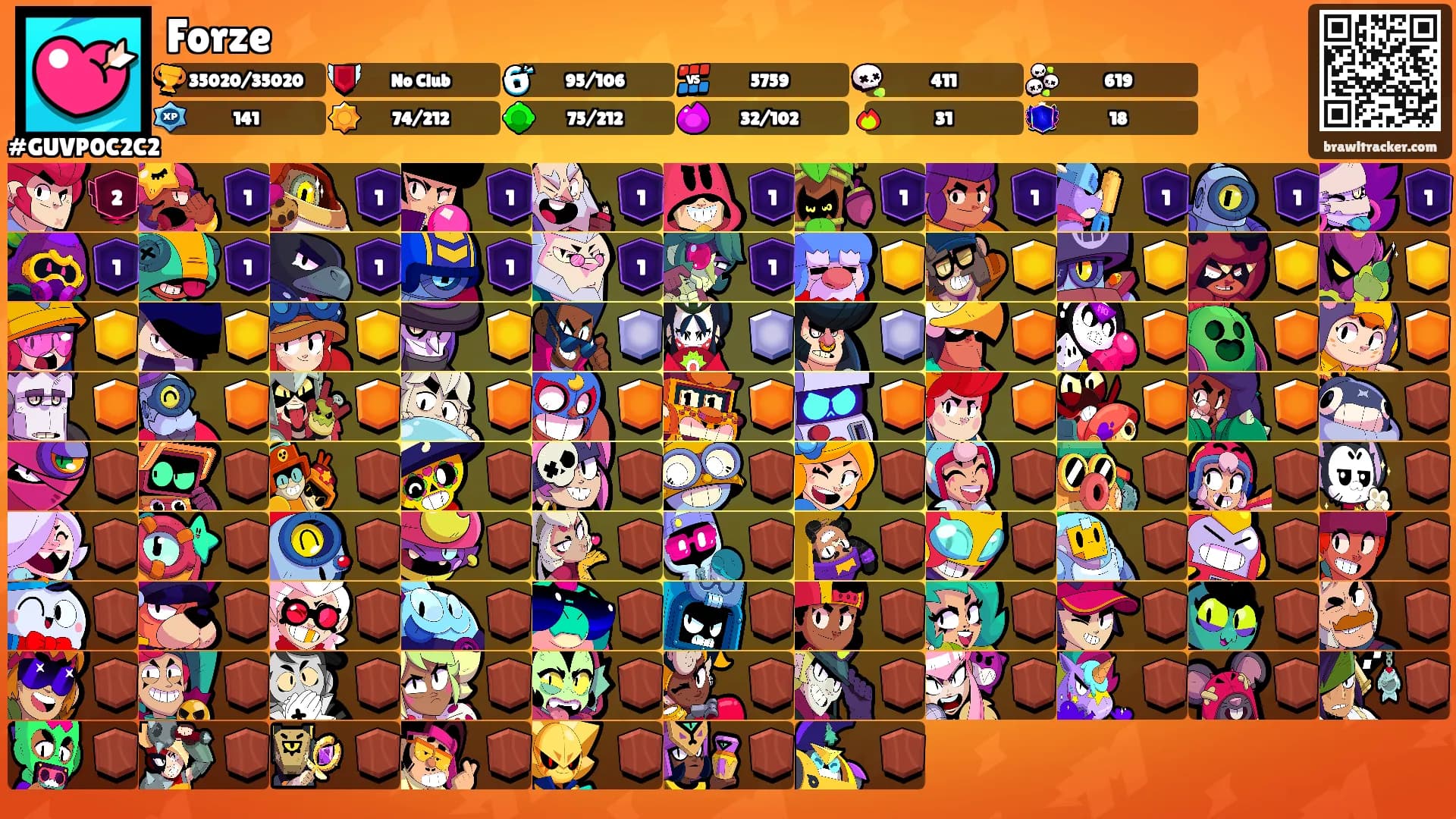 Forze's Ranks