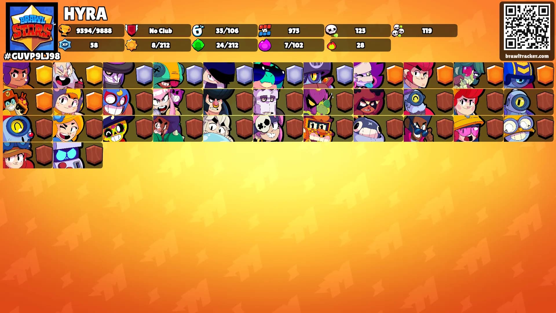 HYRA's Ranks